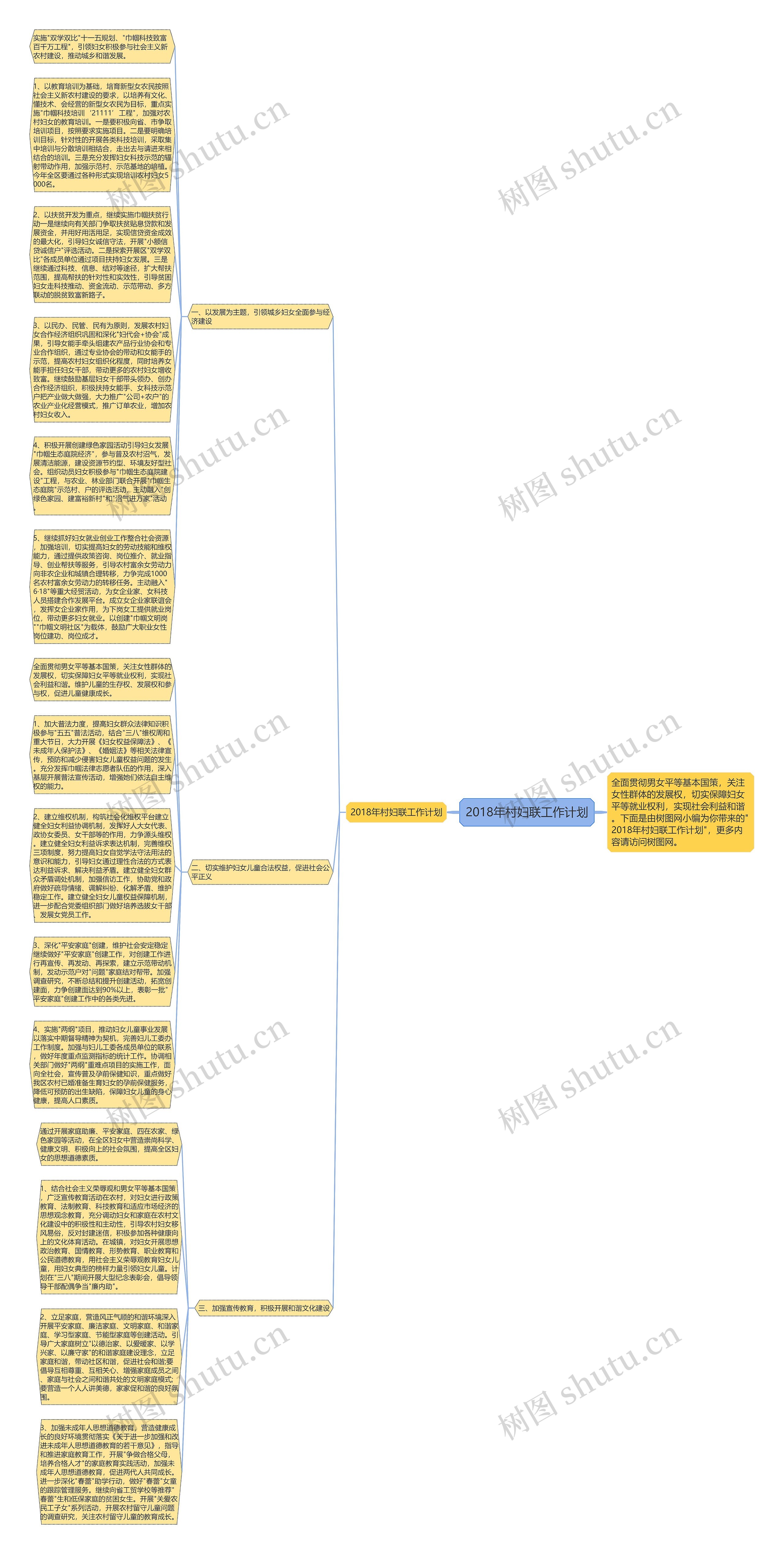 2018年村妇联工作计划