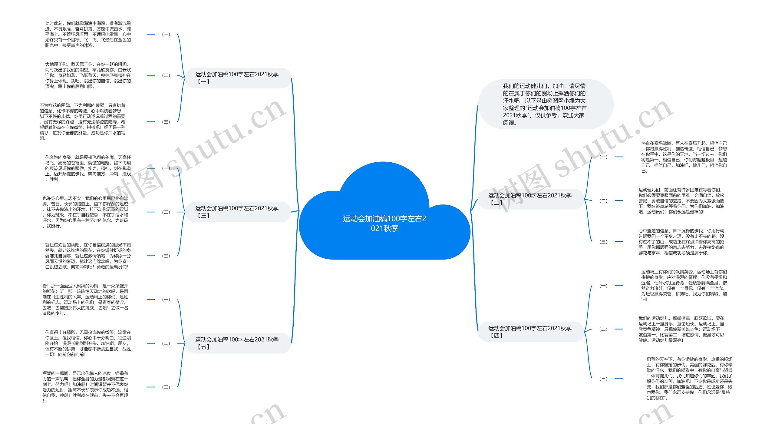运动会加油稿100字左右2021秋季思维导图