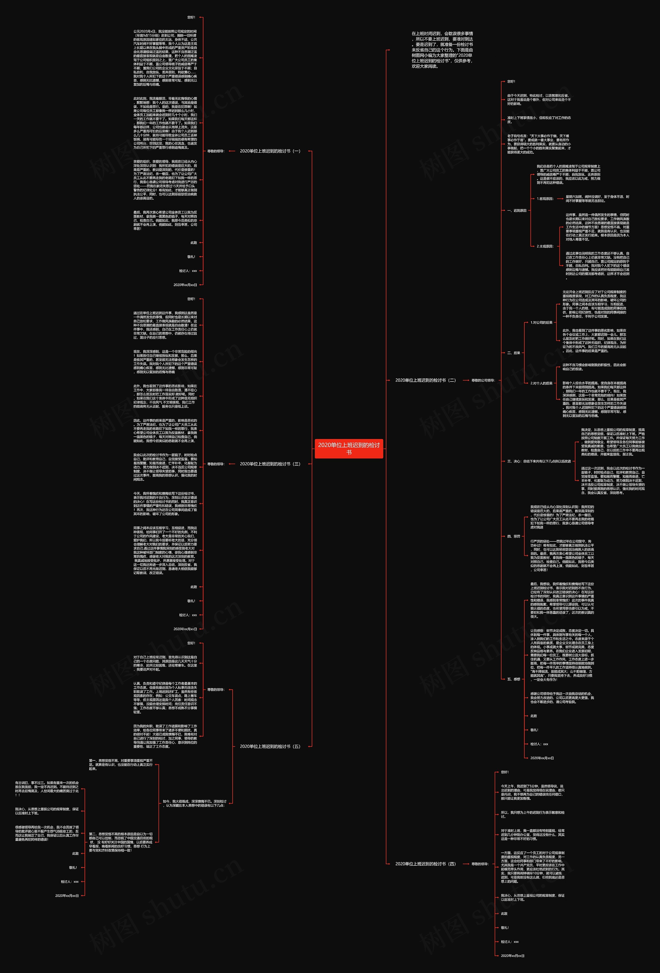 2020单位上班迟到的检讨书思维导图