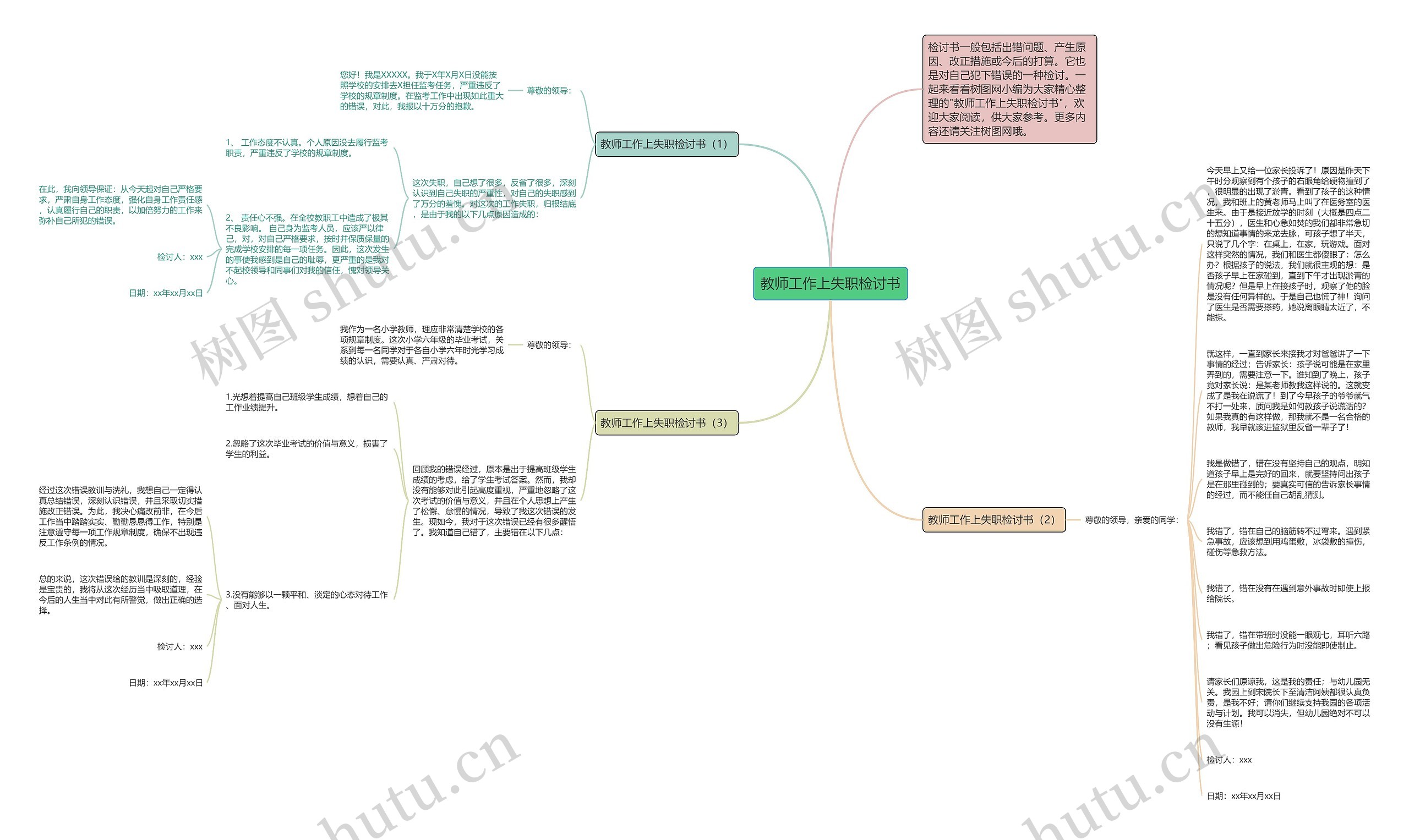 教师工作上失职检讨书思维导图