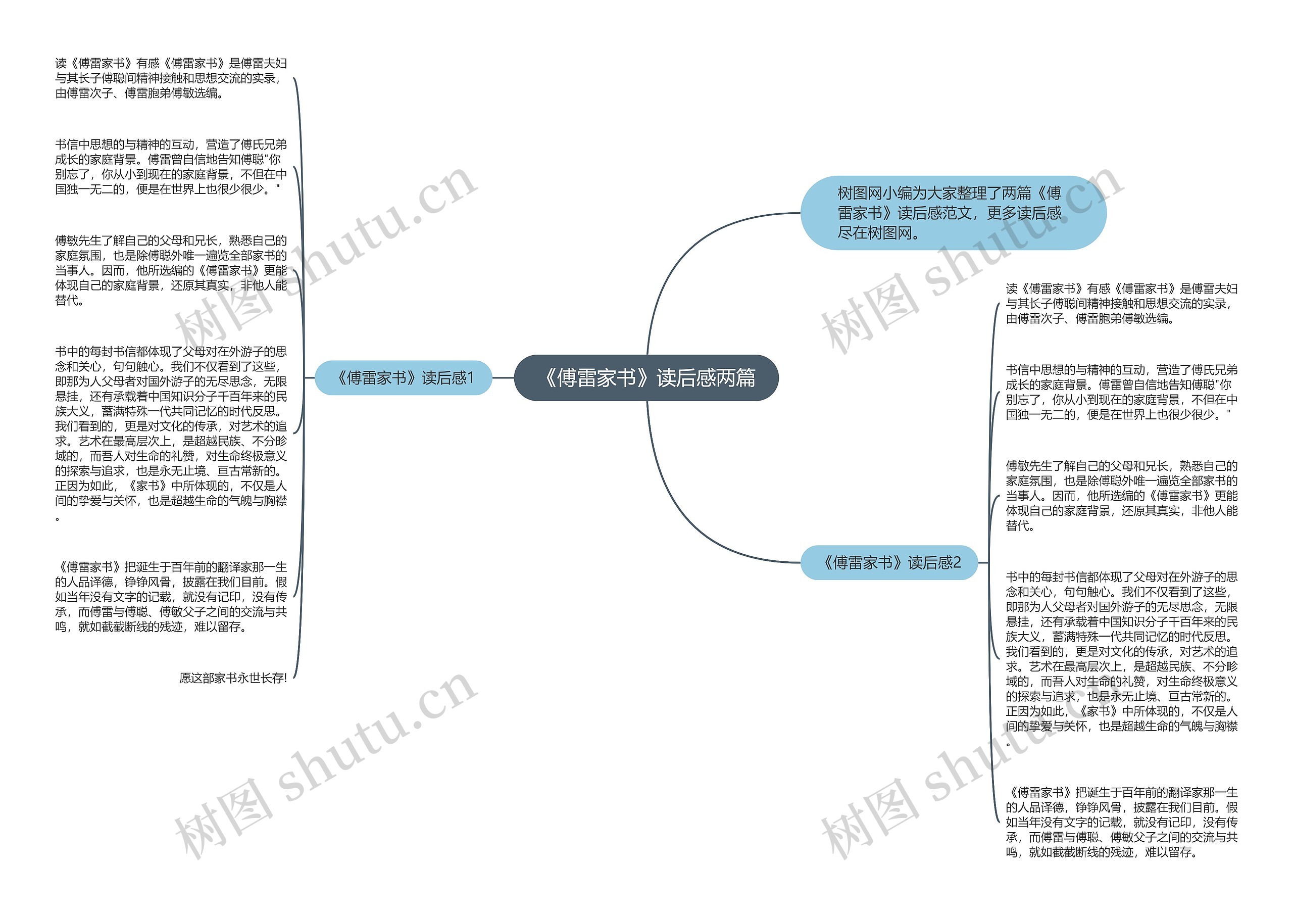 《傅雷家书》读后感两篇思维导图