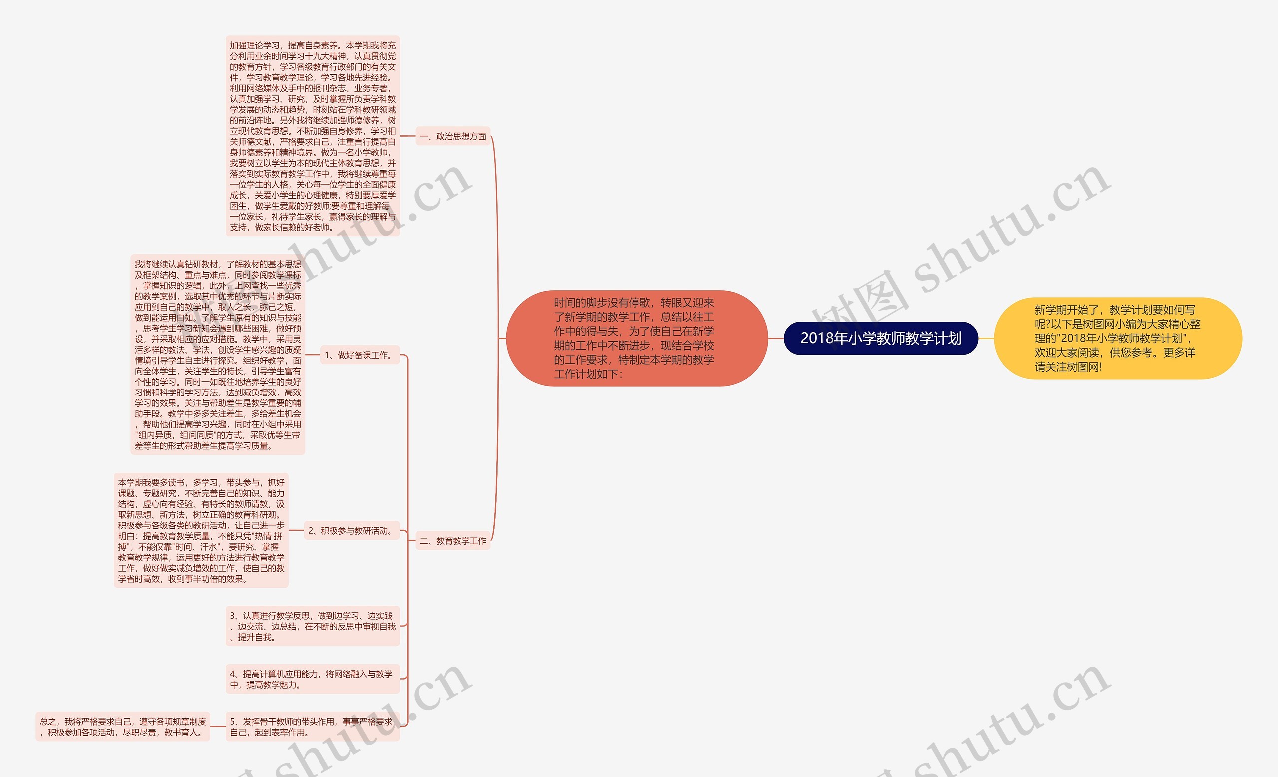 2018年小学教师教学计划思维导图