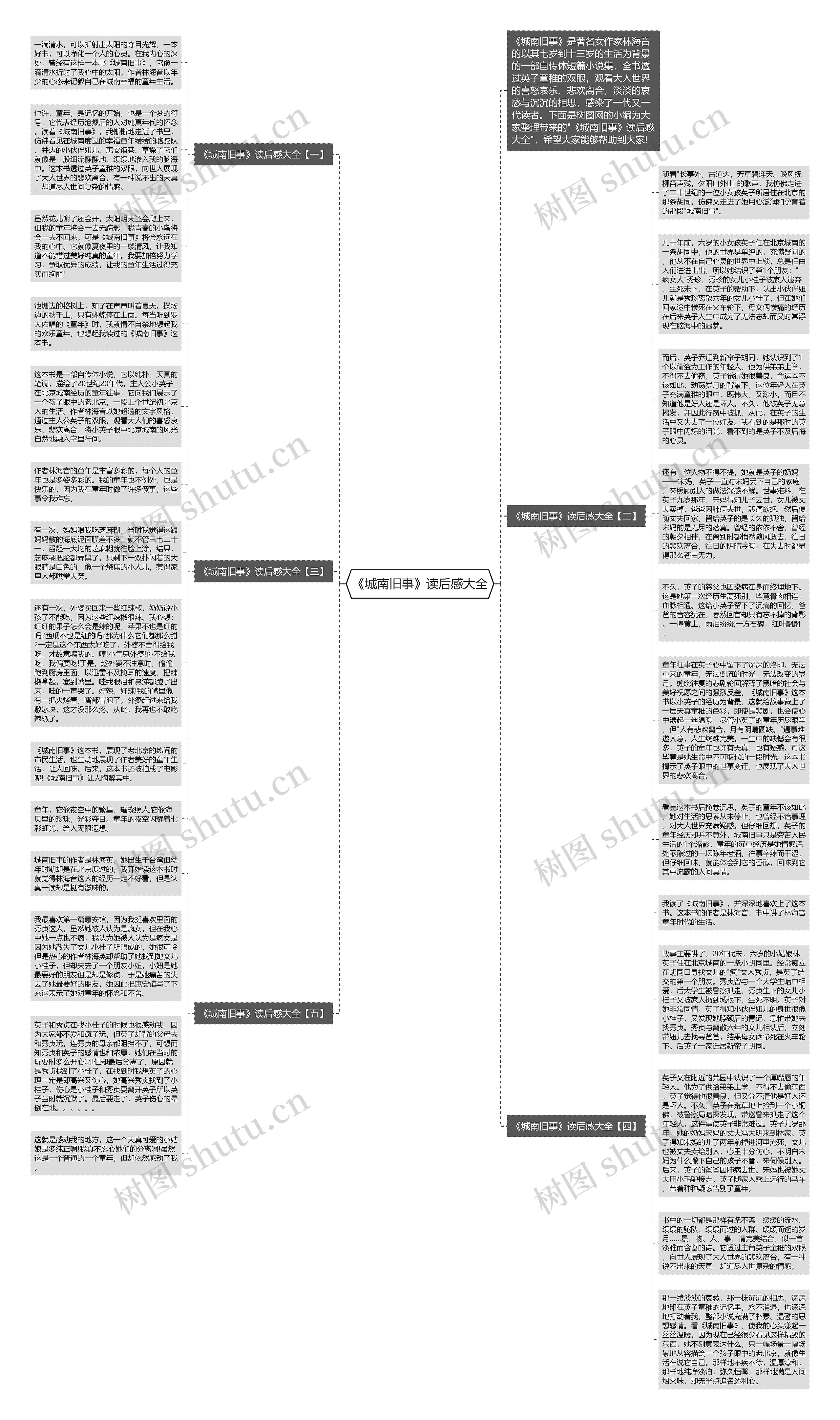 《城南旧事》读后感大全思维导图