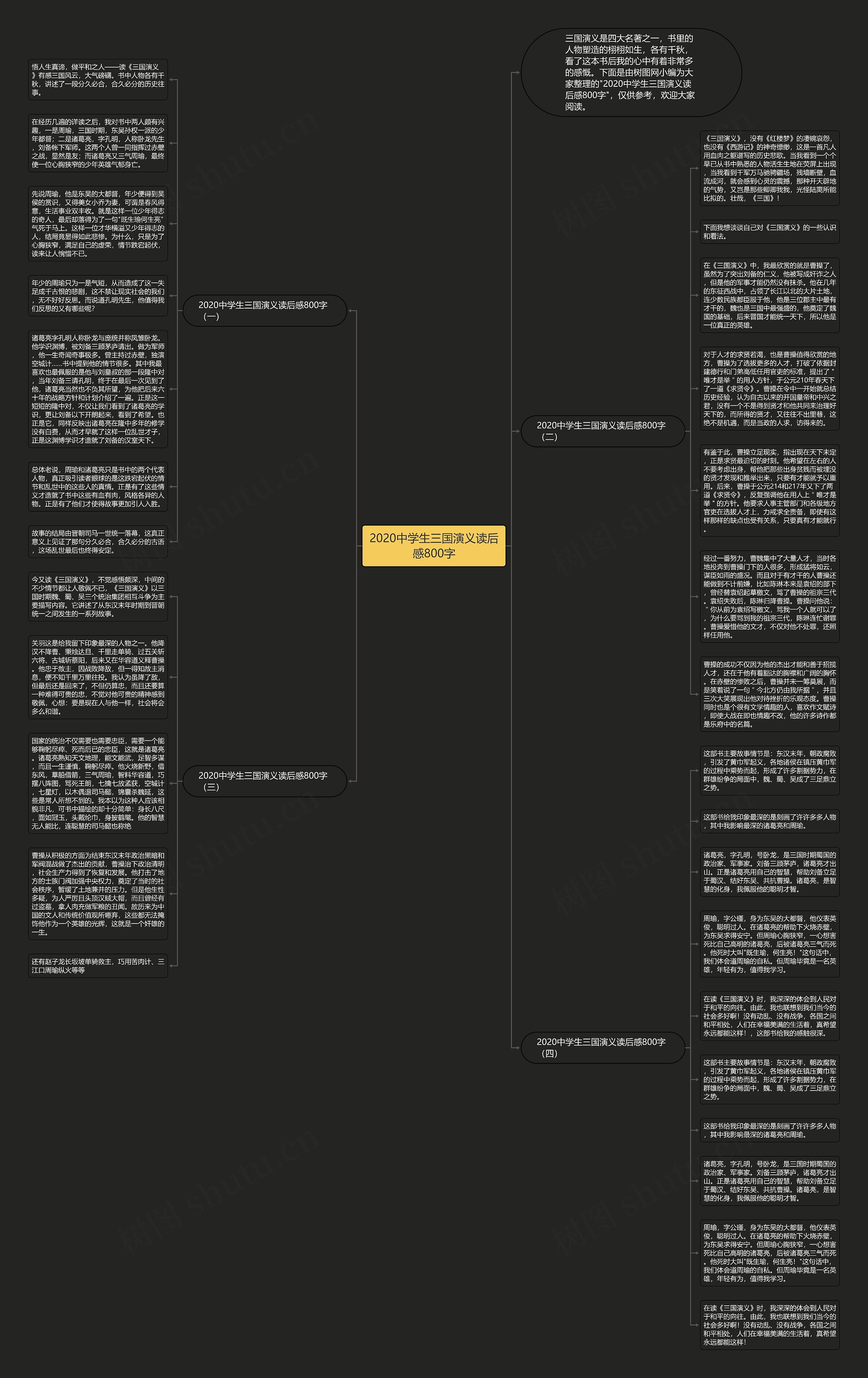 2020中学生三国演义读后感800字思维导图