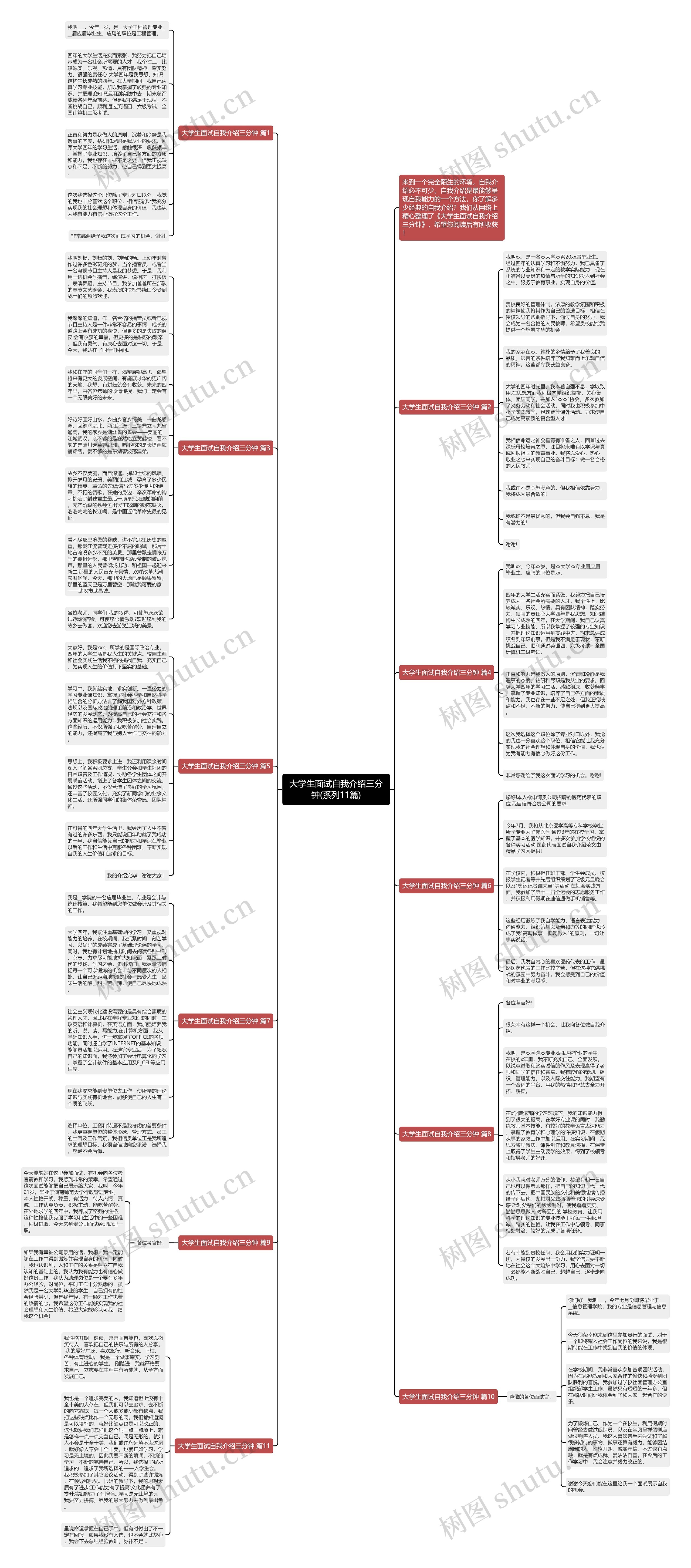 大学生面试自我介绍三分钟(系列11篇)思维导图