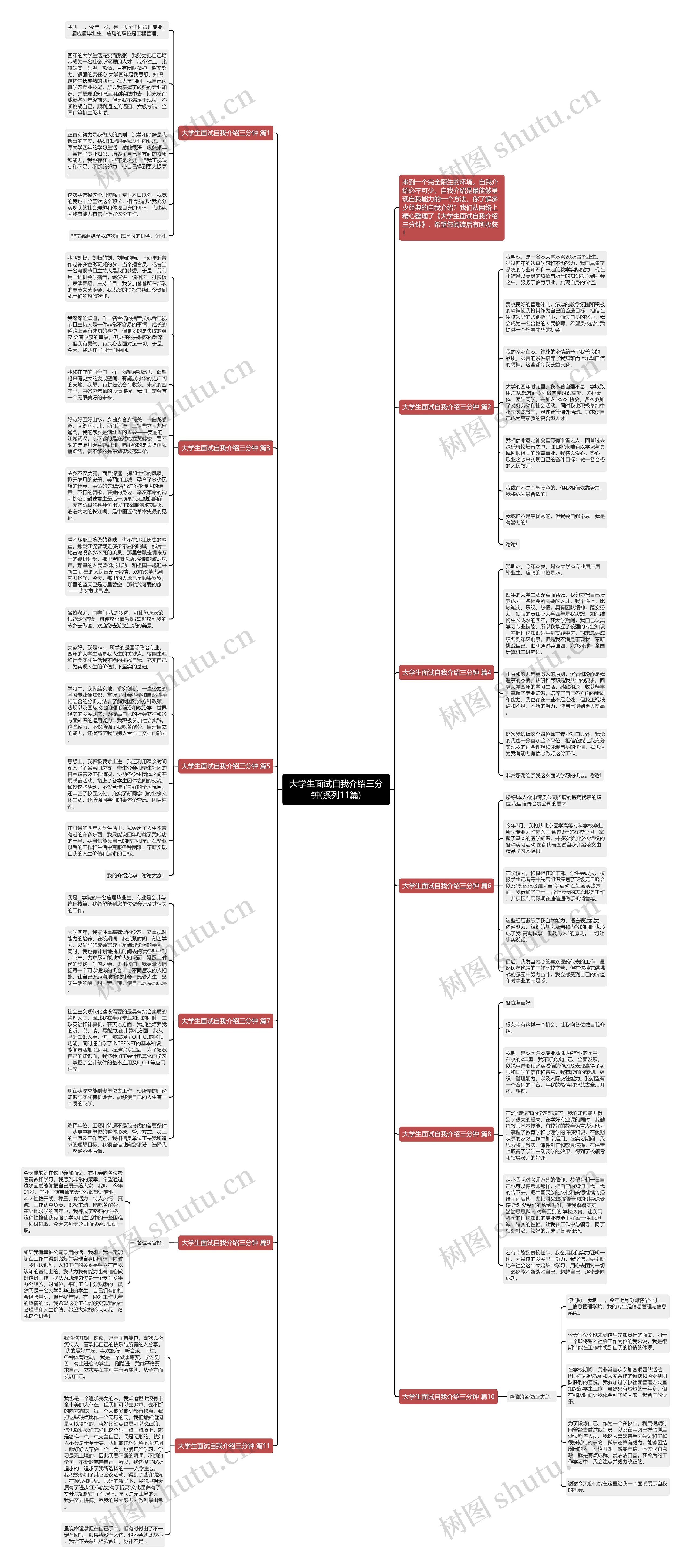 大学生面试自我介绍三分钟(系列11篇)思维导图高清图 大学生面试自我介绍三分钟(系列11篇)思维导图
