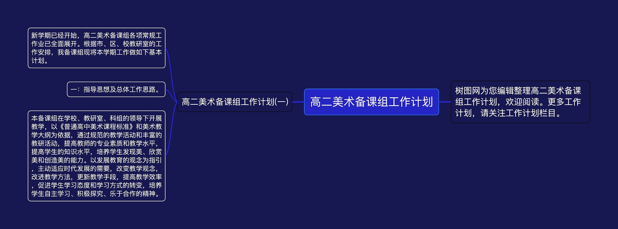 高二美术备课组工作计划思维导图