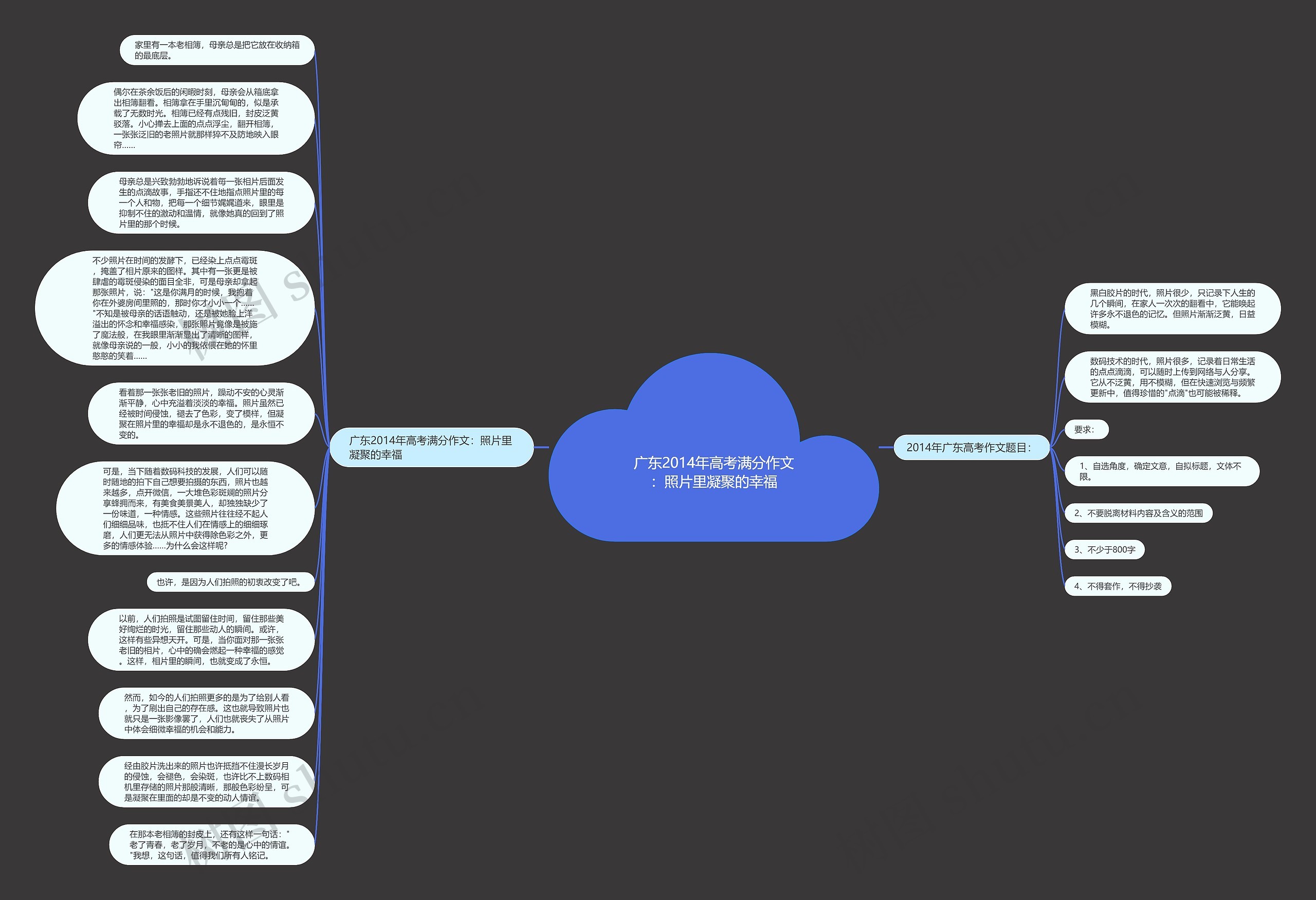 广东2014年高考满分作文：照片里凝聚的幸福思维导图