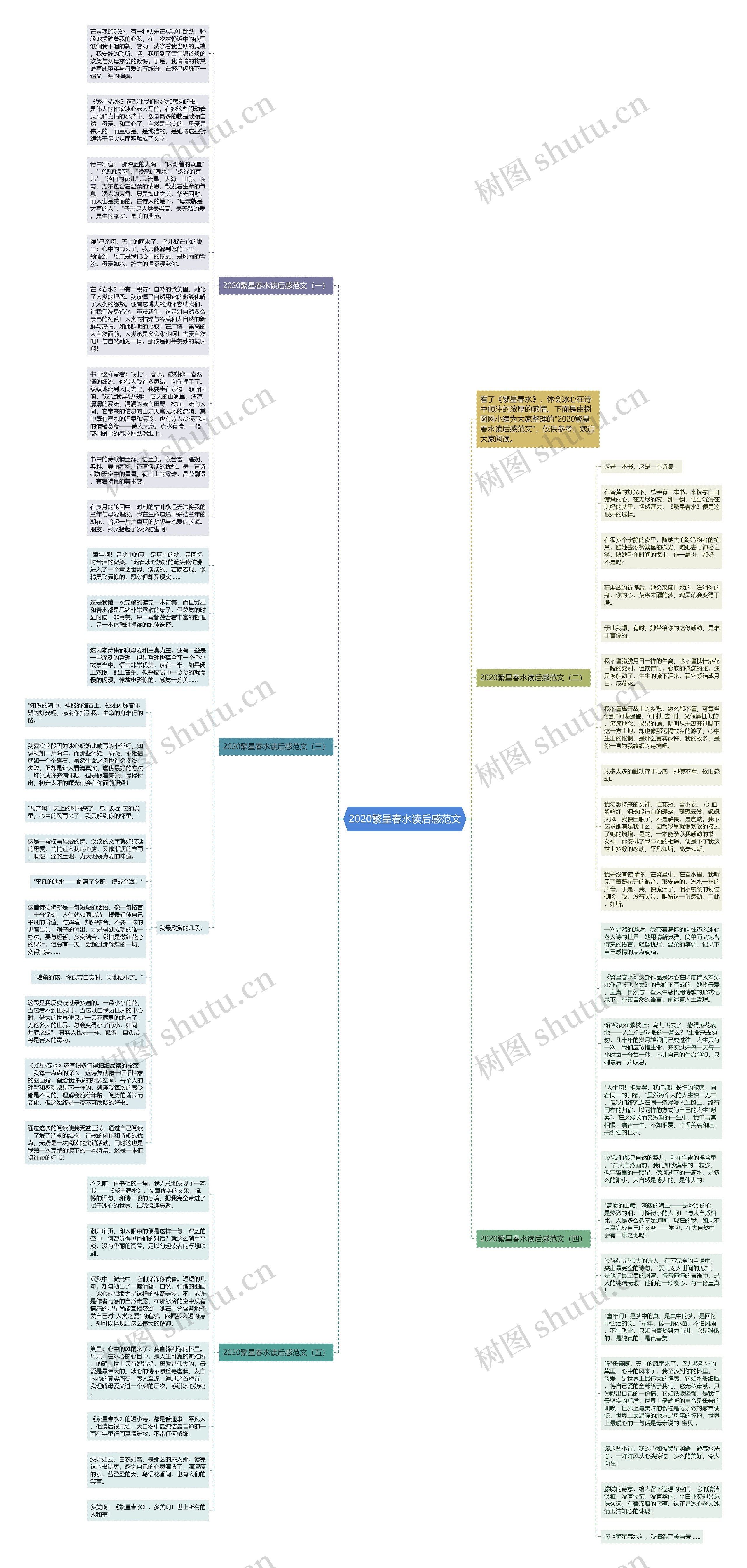 2020繁星春水读后感范文思维导图
