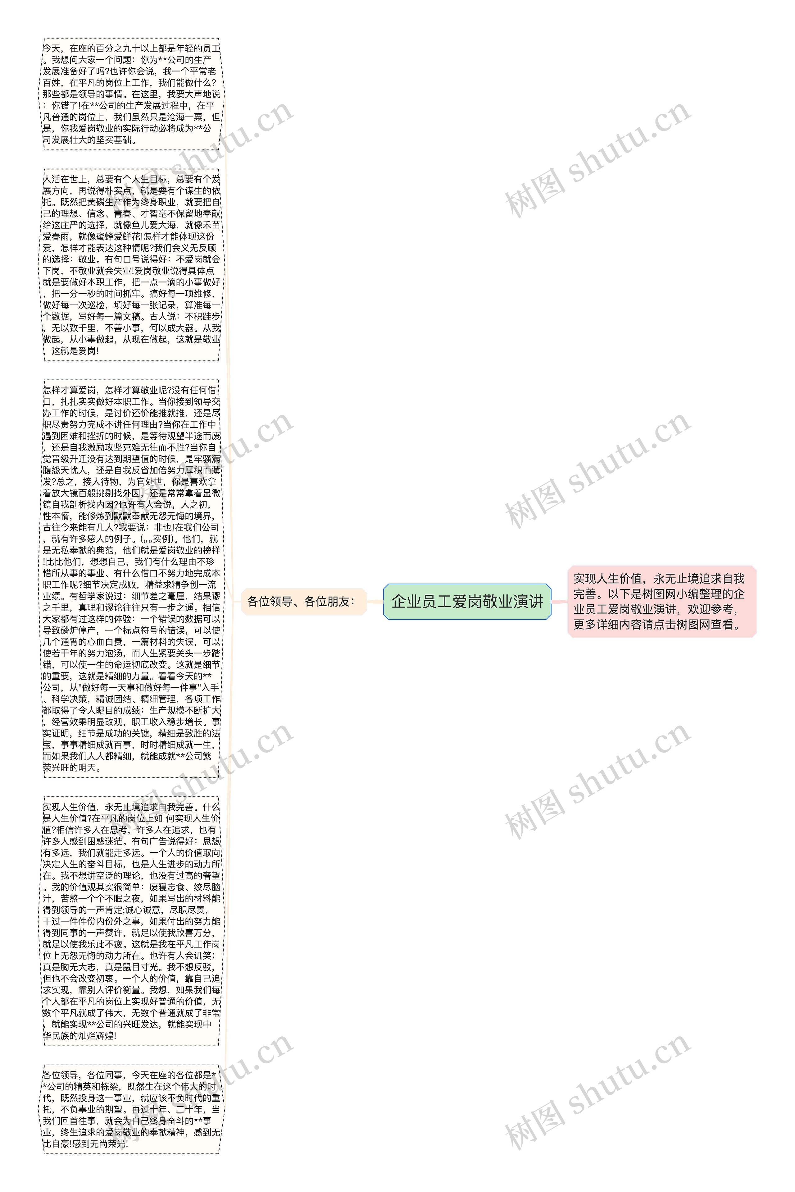 企业员工爱岗敬业演讲思维导图