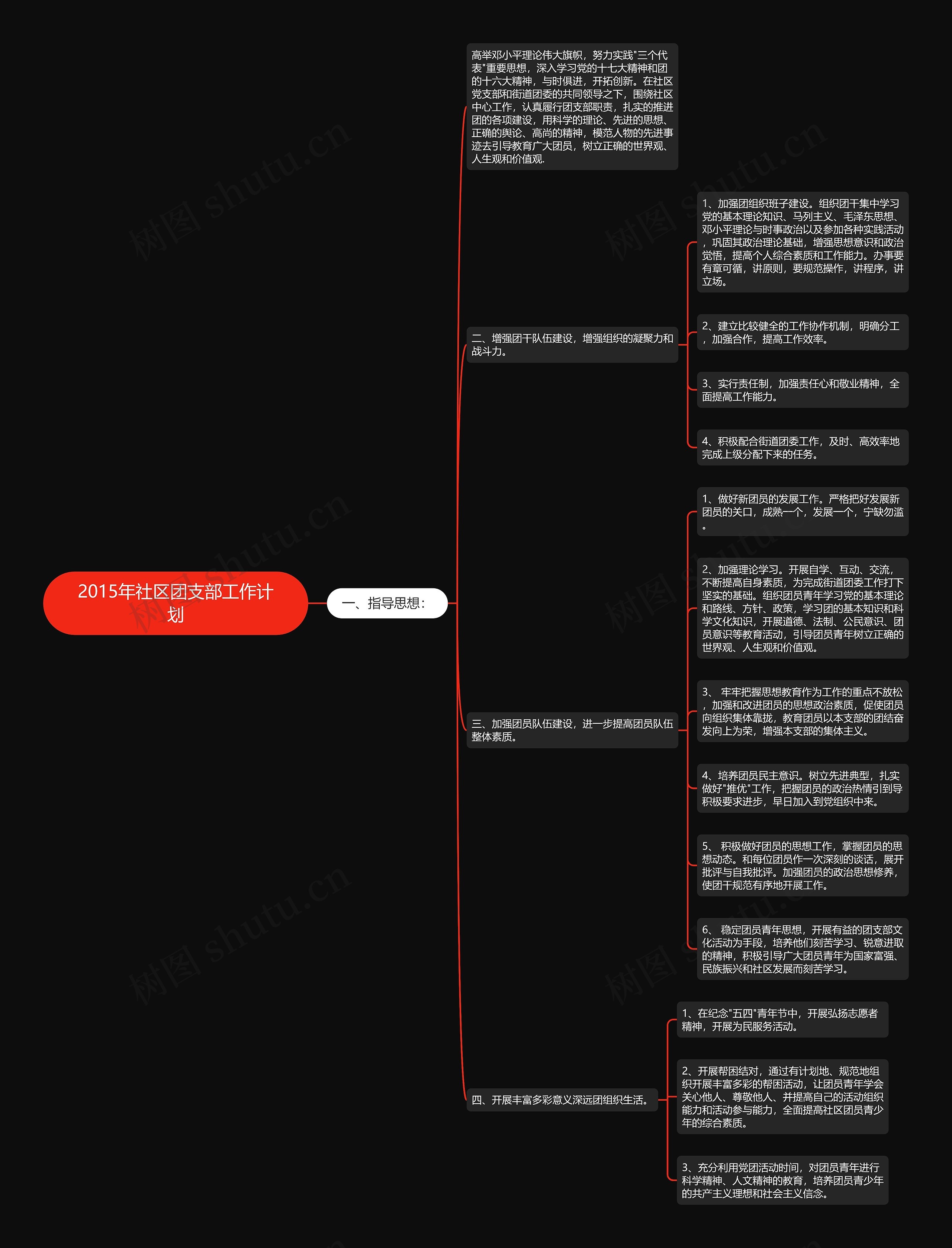 2015年社区团支部工作计划思维导图