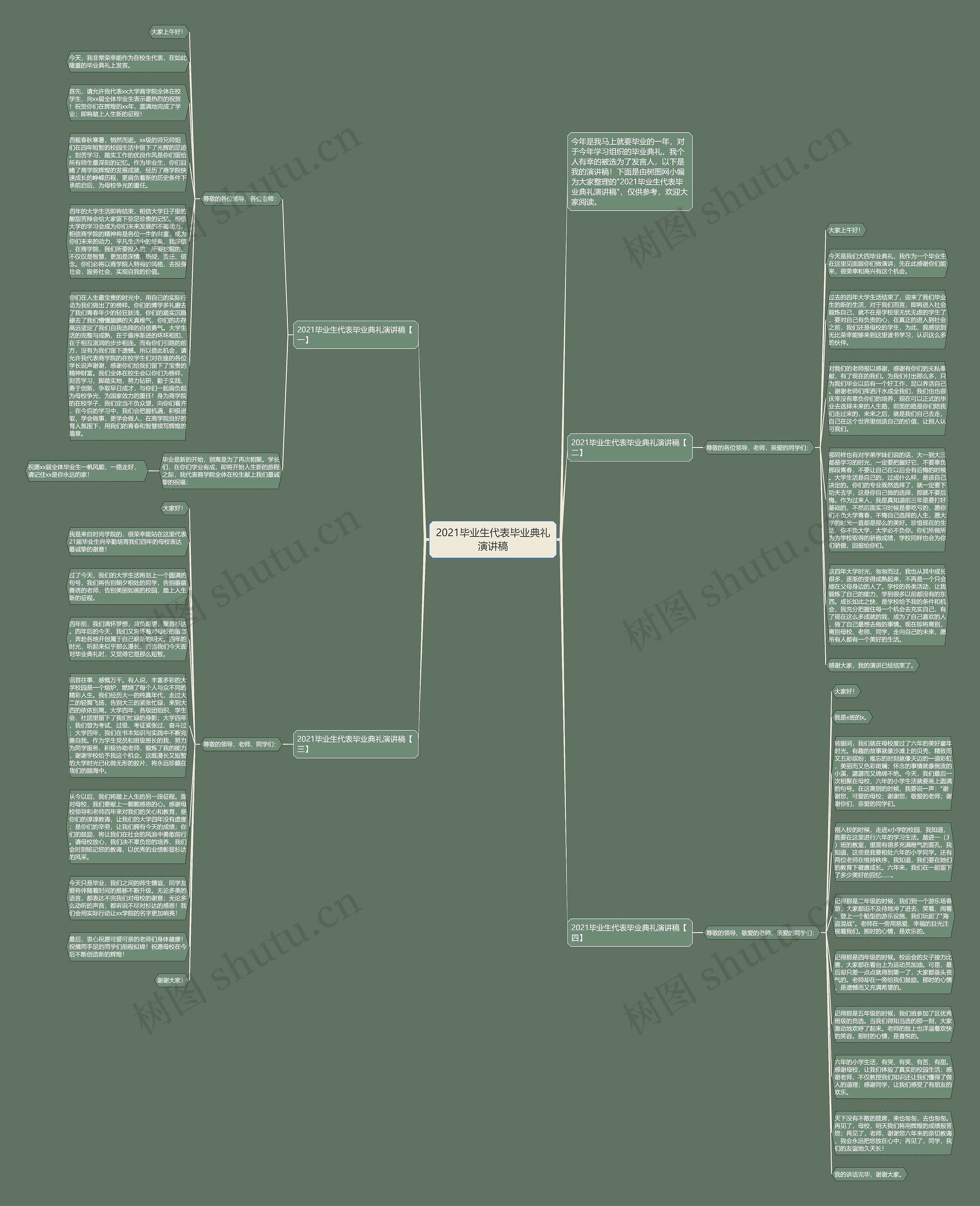 2021毕业生代表毕业典礼演讲稿思维导图