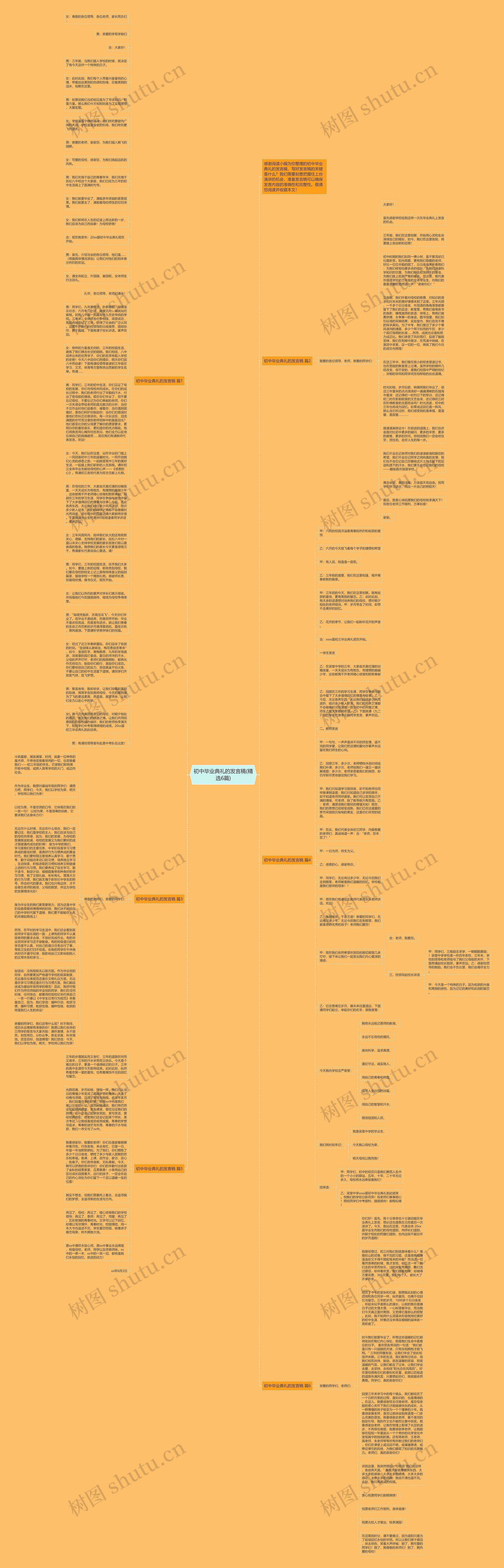 初中毕业典礼的发言稿(精选6篇)思维导图高清图 初中毕业典礼的发言稿(精选6篇)思维导图