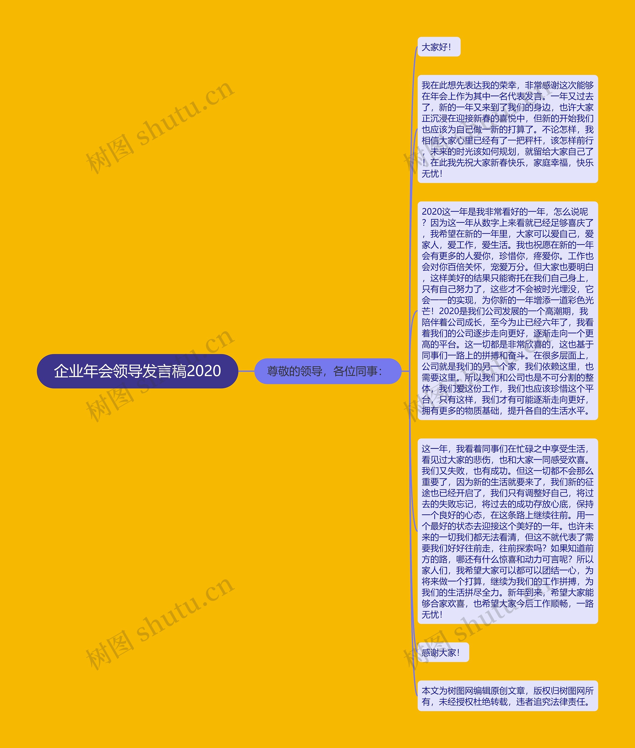 企业年会领导发言稿2020思维导图高清图 企业年会领导发言稿2020思维导图