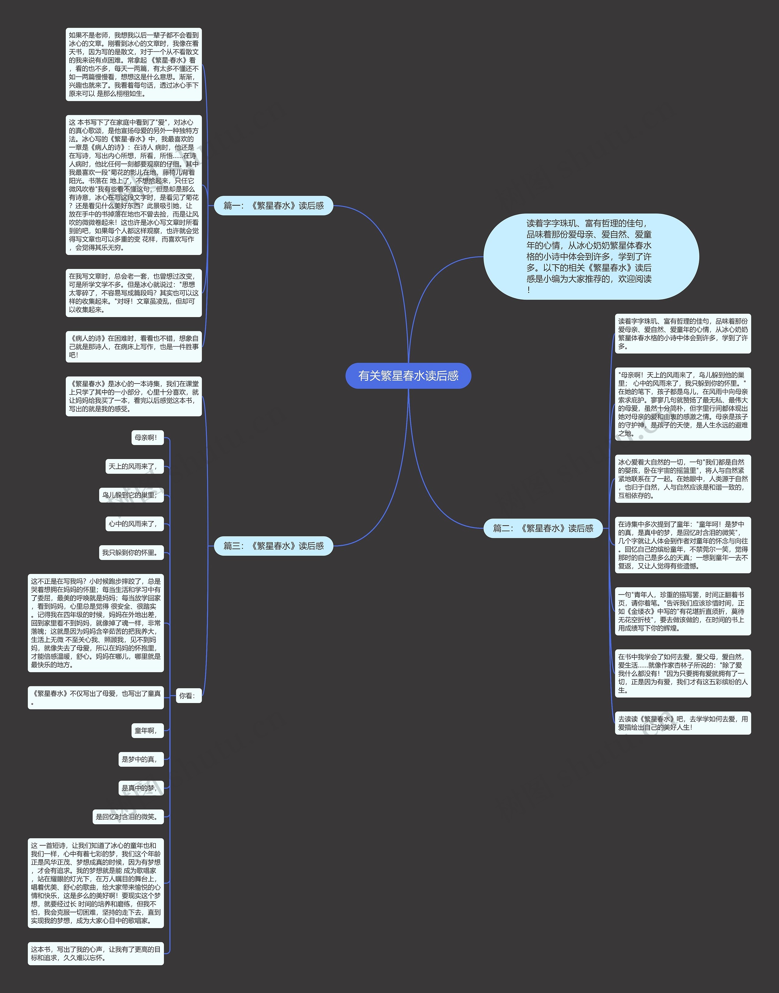 有关繁星春水读后感思维导图