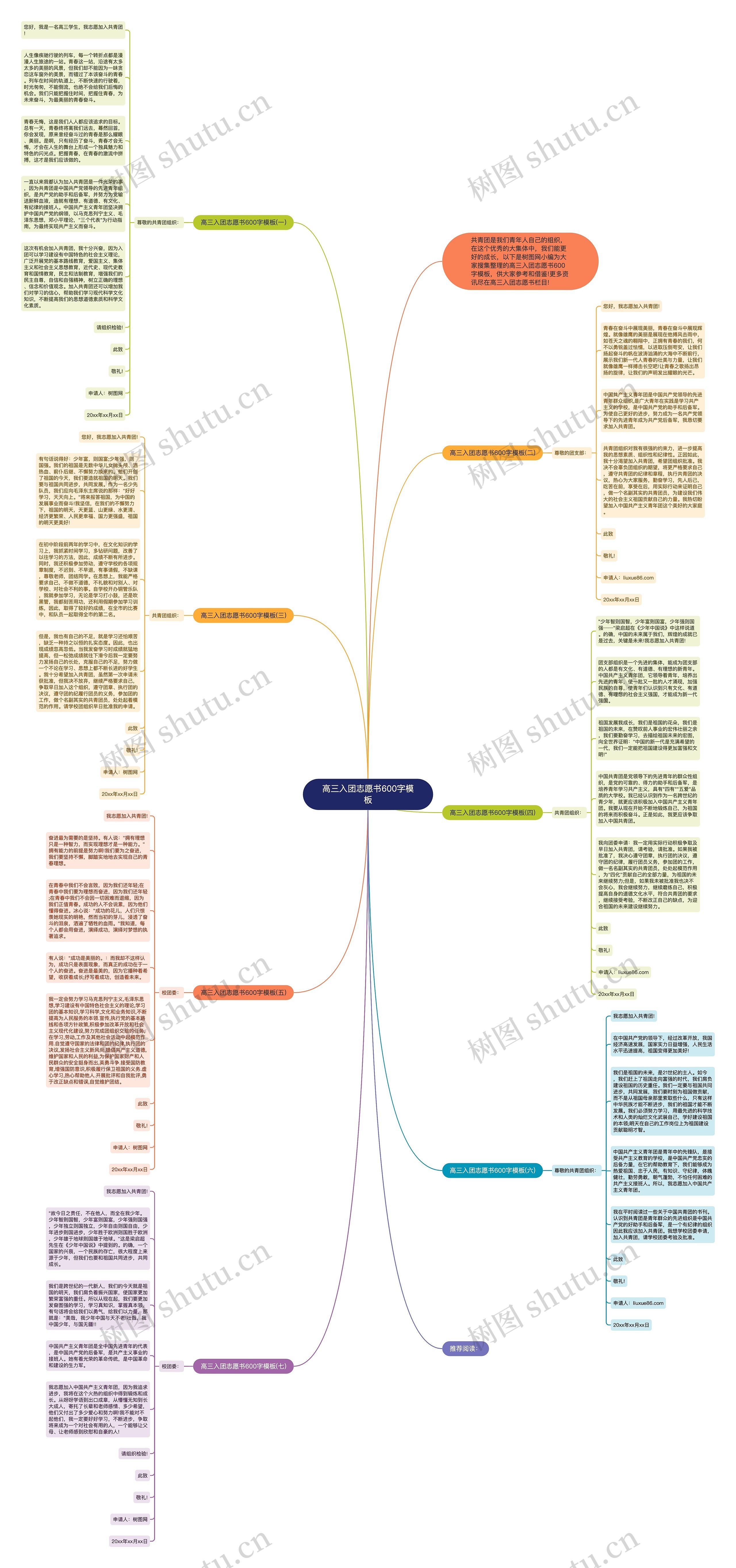 高三入团志愿书600字思维导图