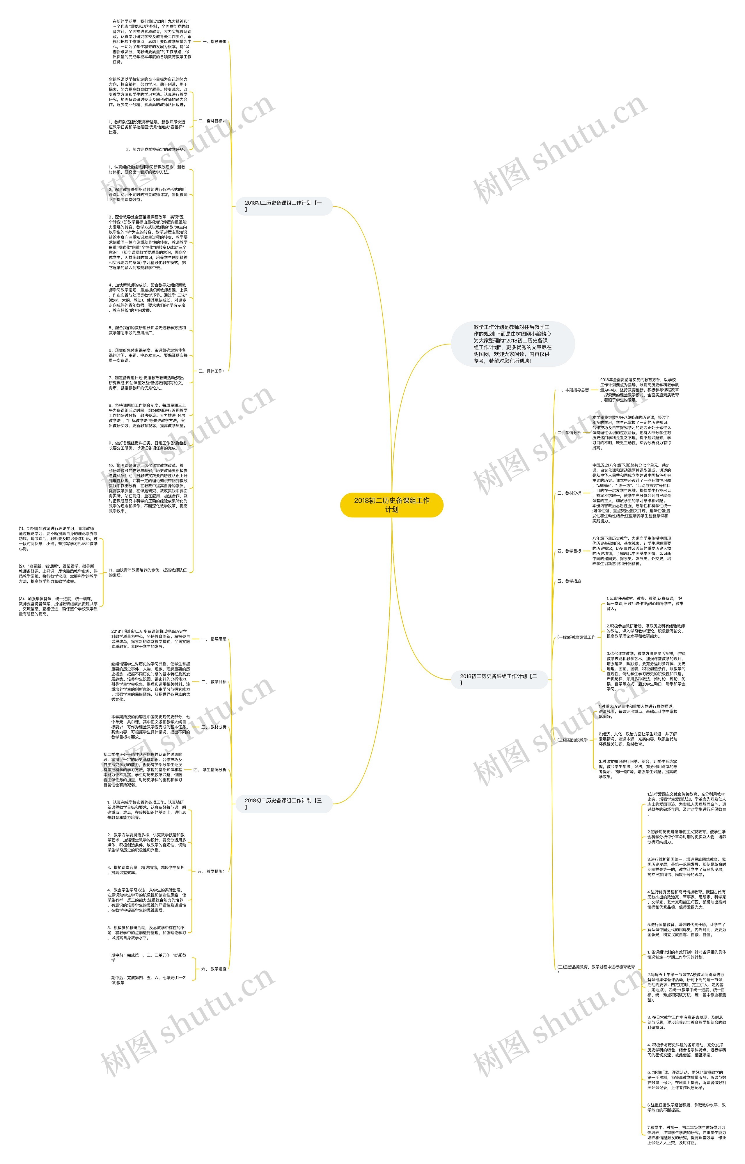 2018初二历史备课组工作计划思维导图
