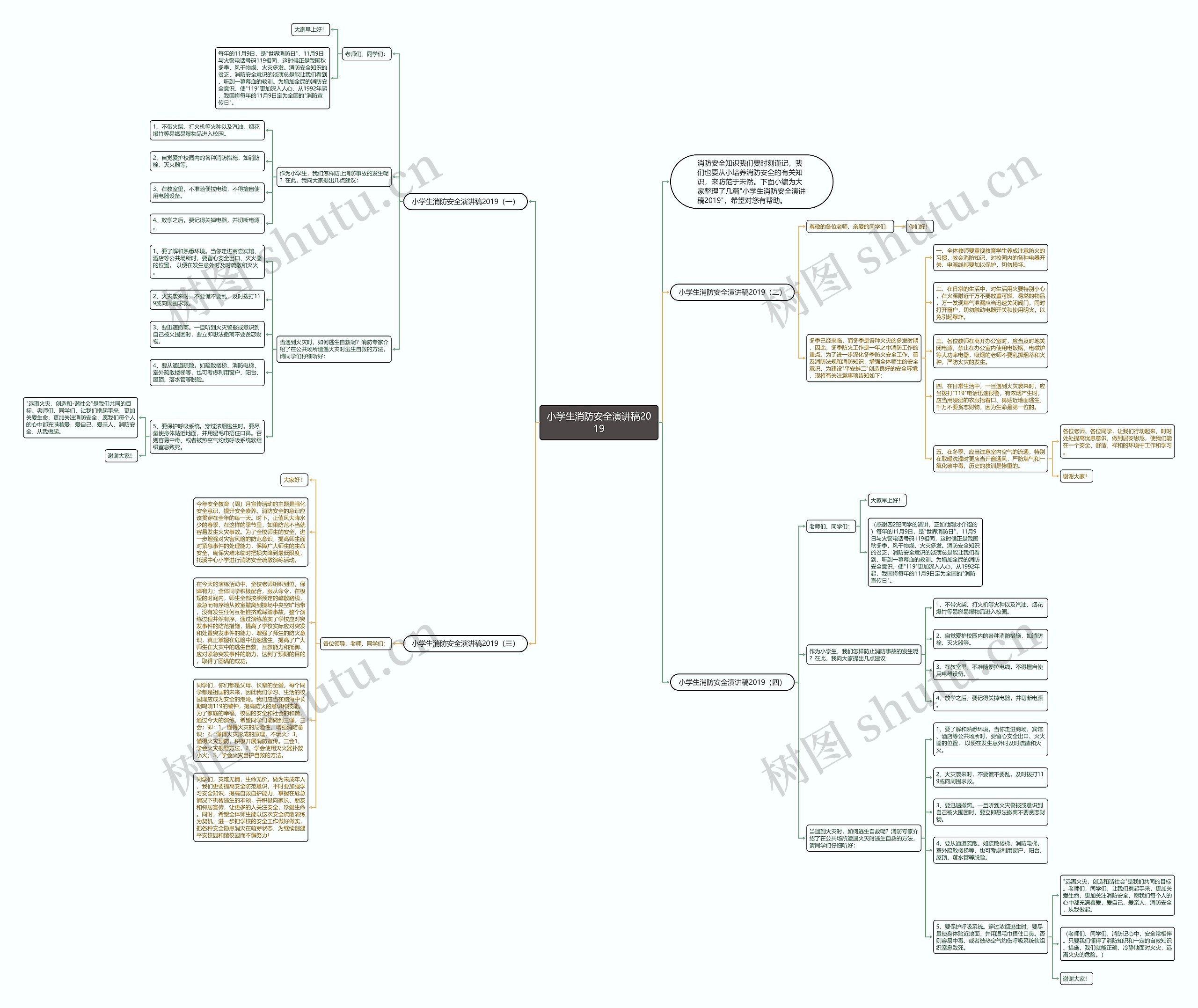 小学生消防安全演讲稿2019思维导图