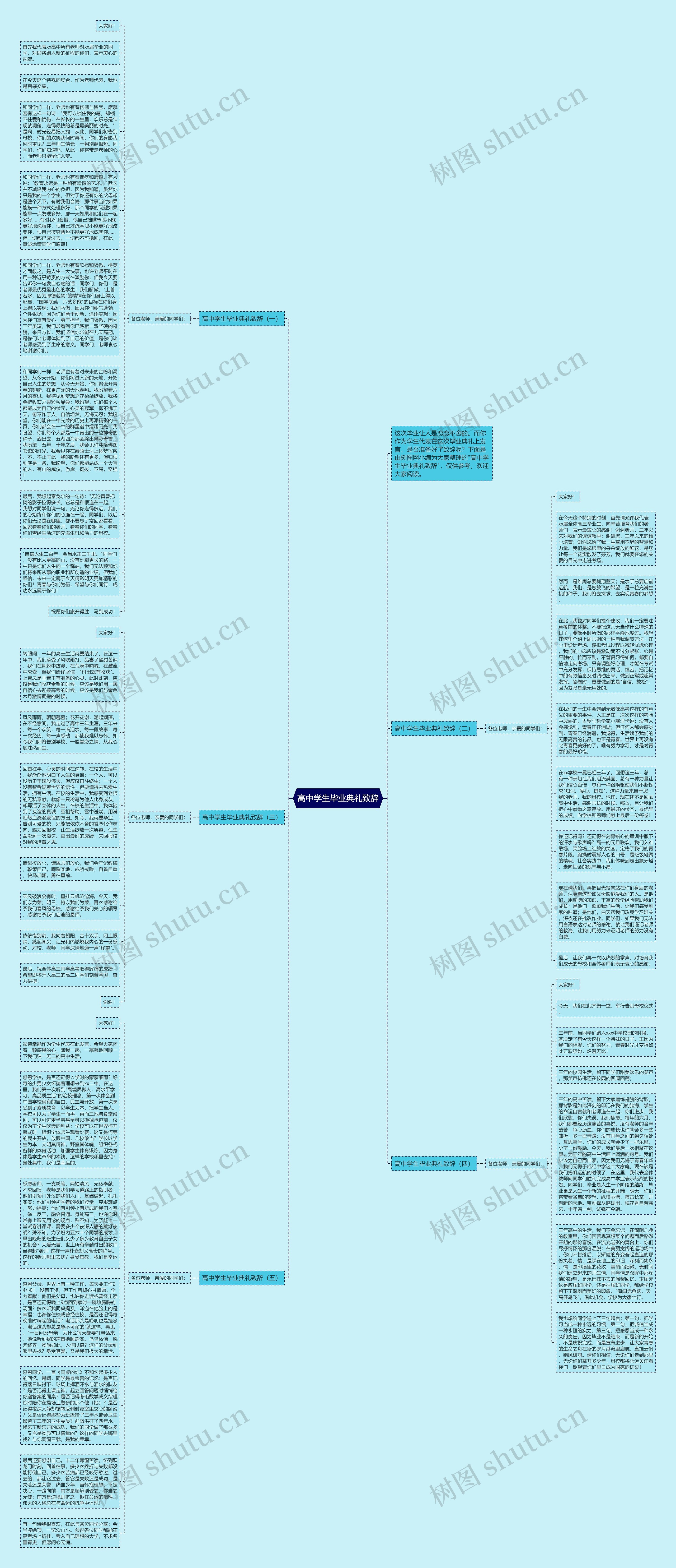 高中学生毕业典礼致辞思维导图