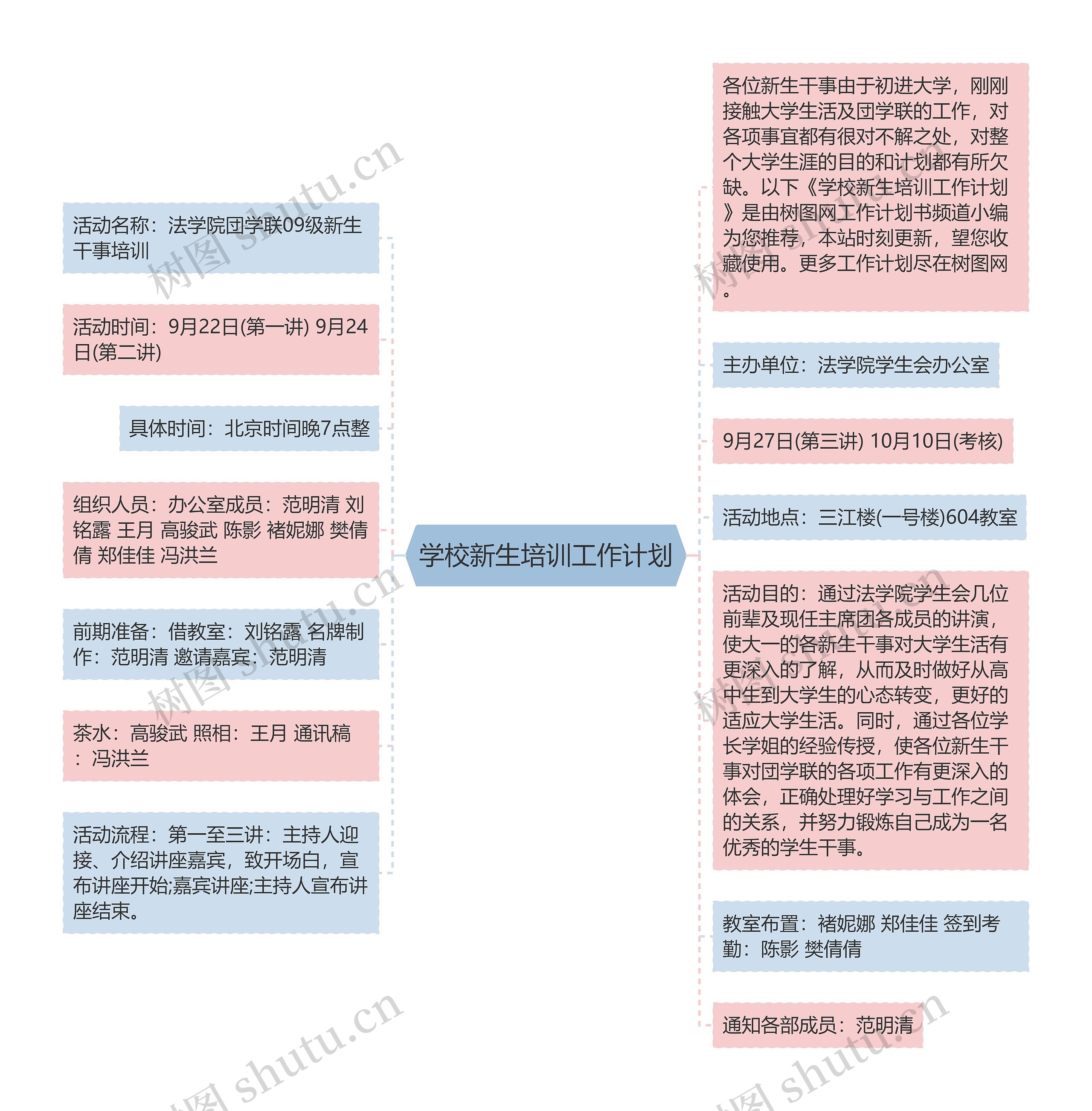 学校新生培训工作计划