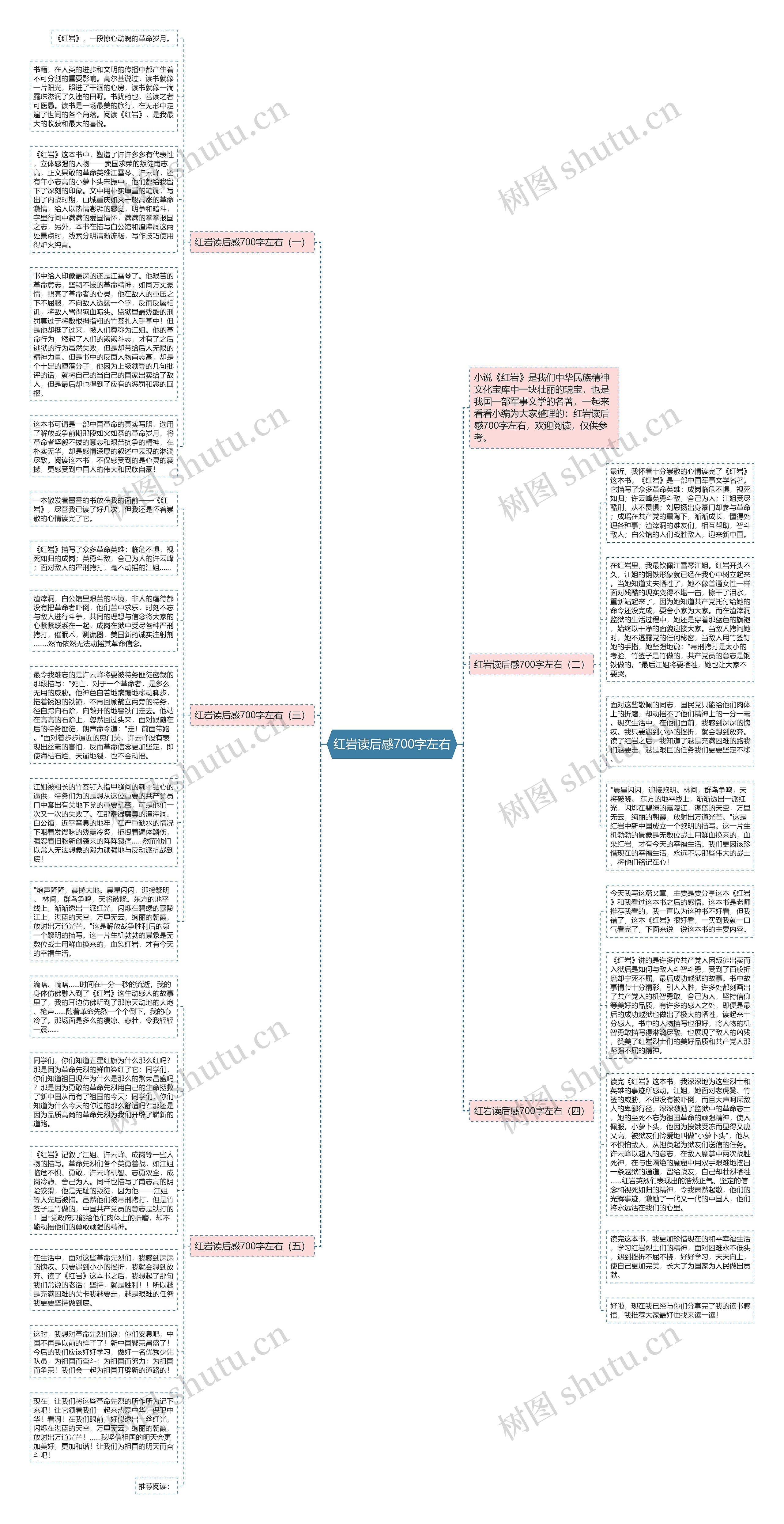 红岩读后感700字左右思维导图