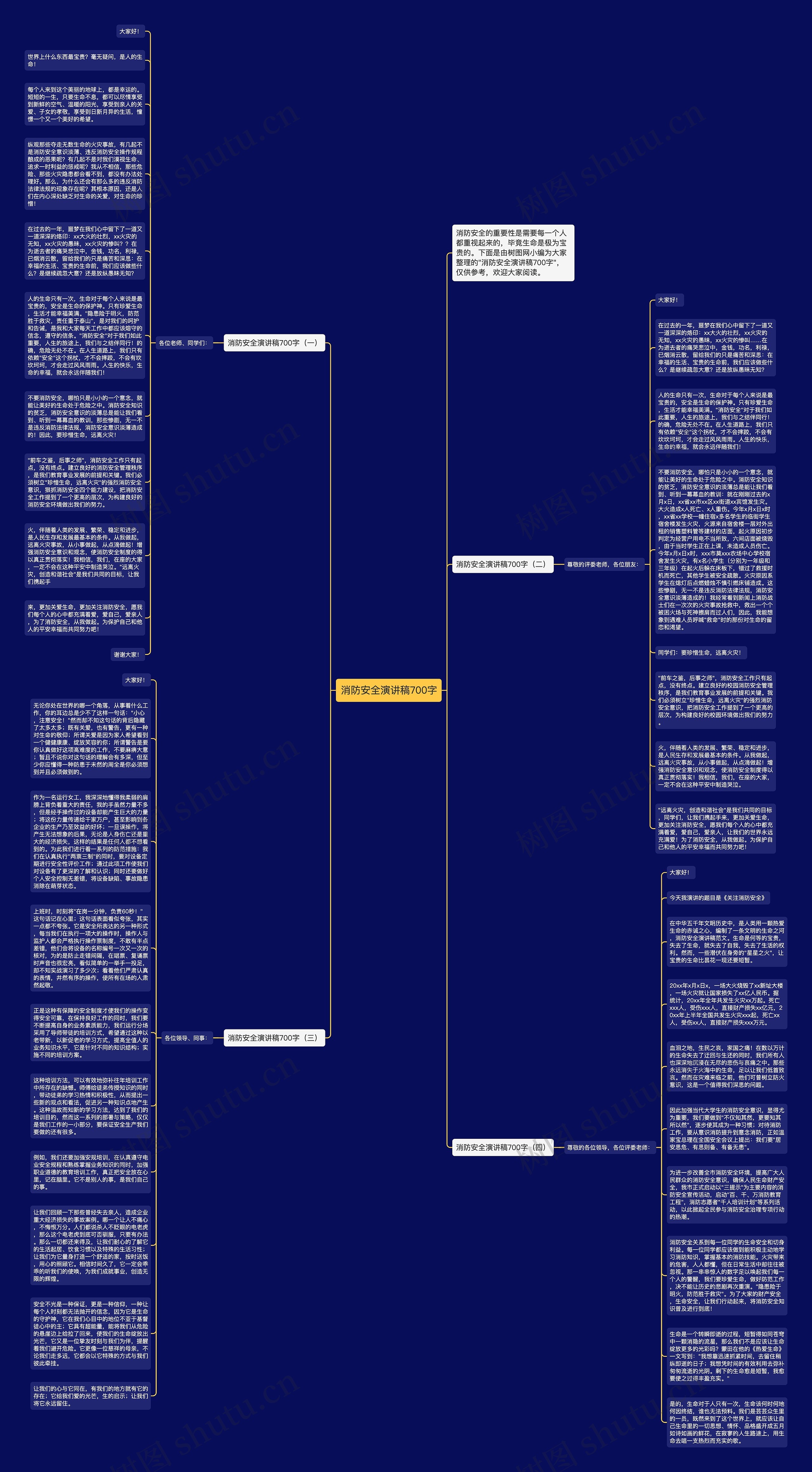 消防安全演讲稿700字思维导图