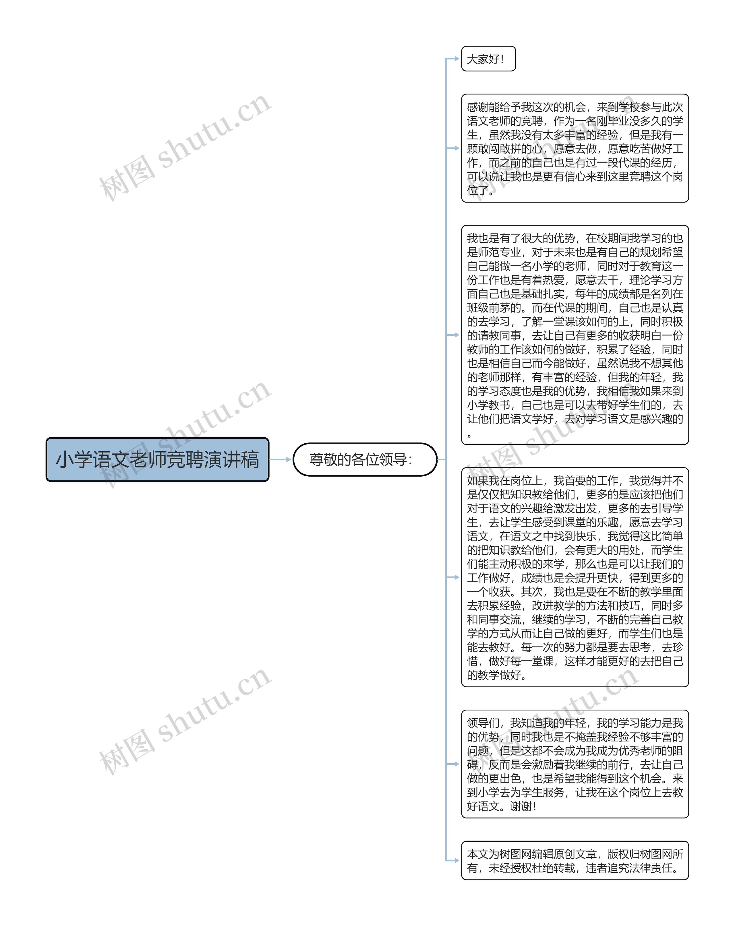 小学语文老师竞聘演讲稿