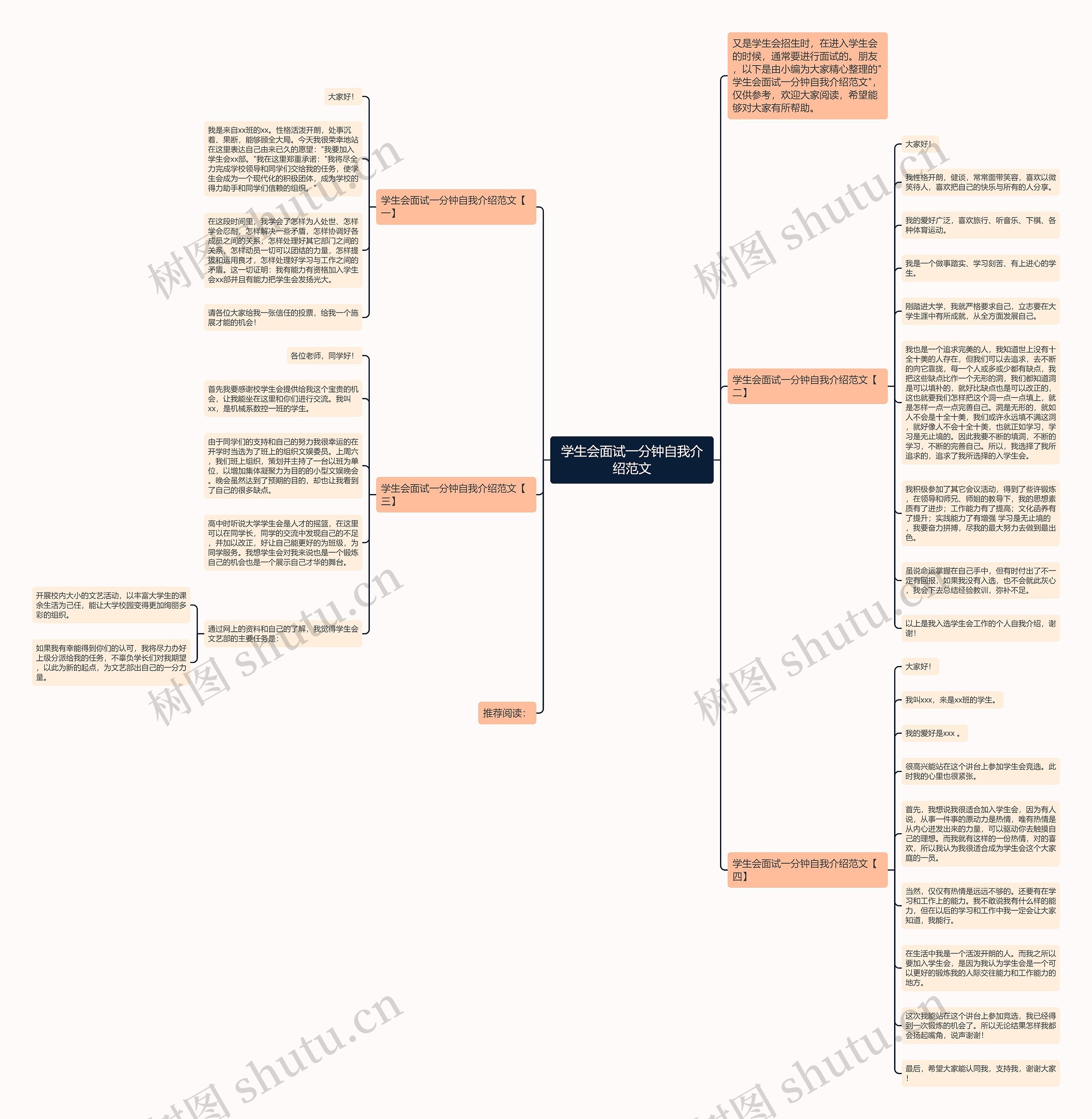 学生会面试一分钟自我介绍范文思维导图