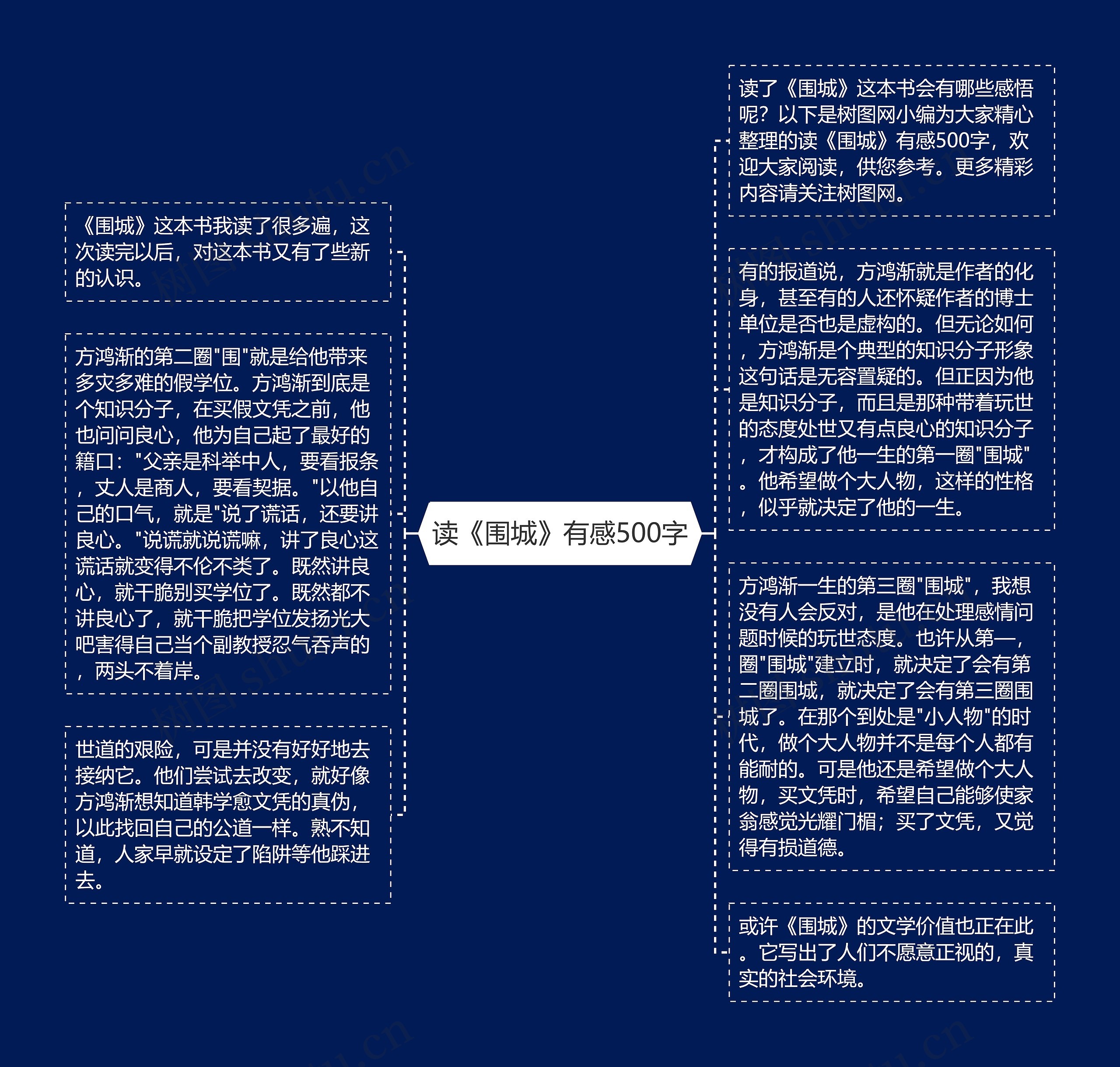 读《围城》有感500字思维导图高清图 读《围城》有感500字思维导图