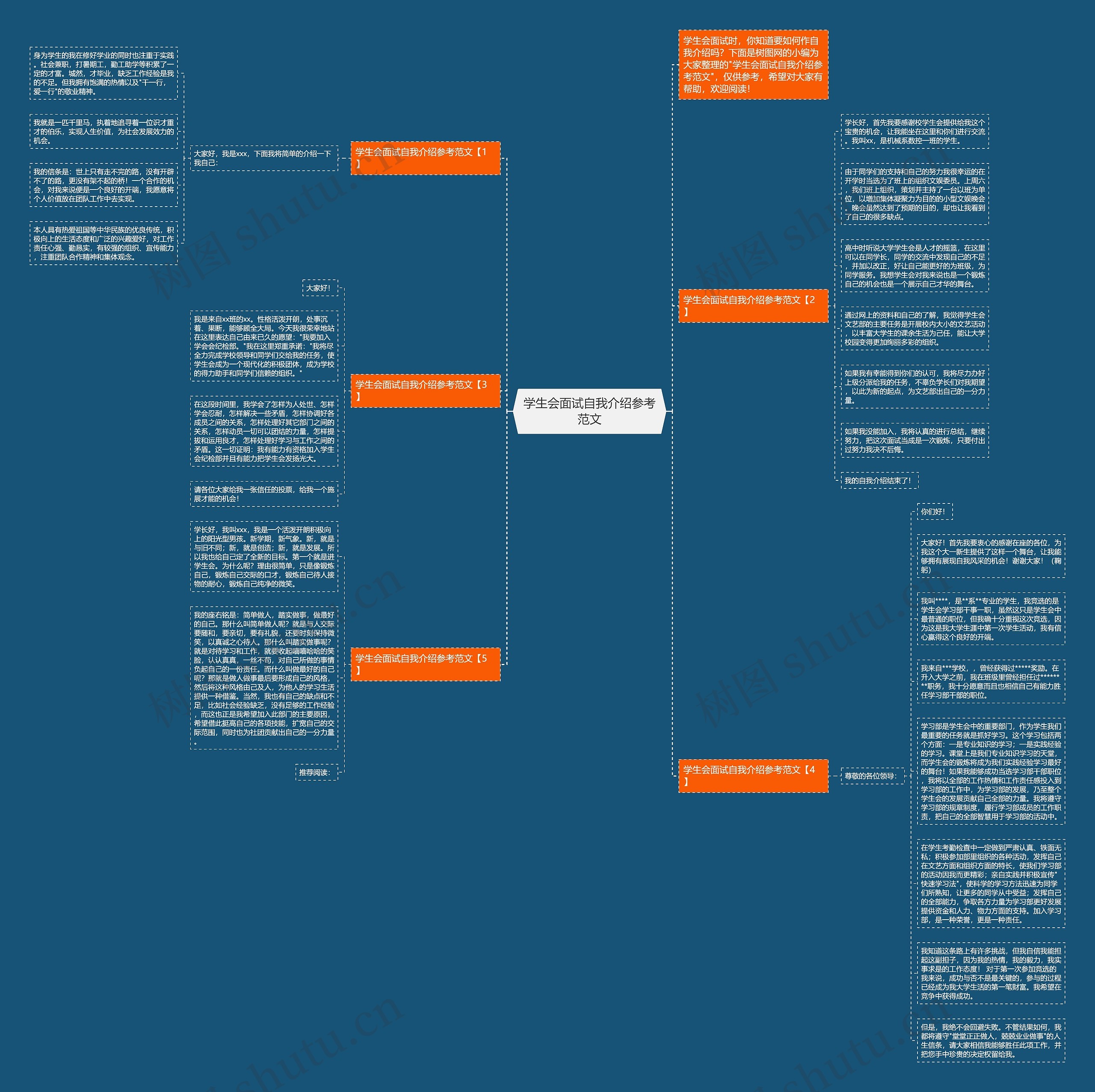 学生会面试自我介绍参考范文思维导图