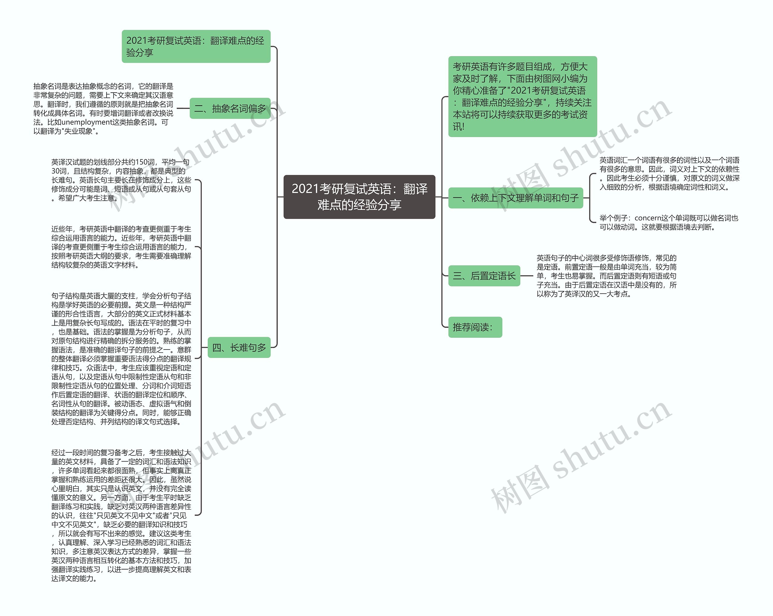 2021考研复试英语：翻译难点的经验分享