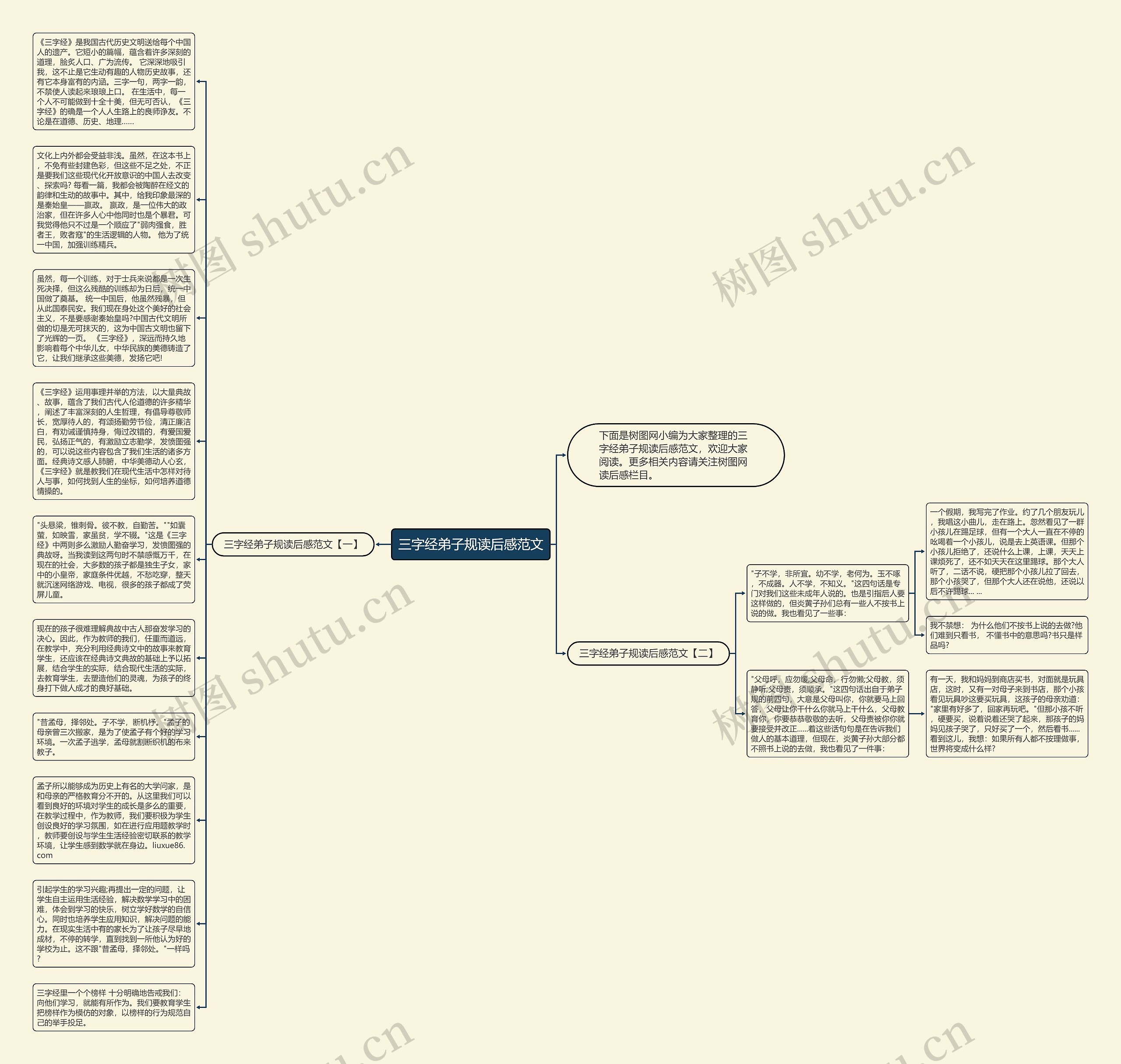 三字经弟子规读后感范文思维导图
