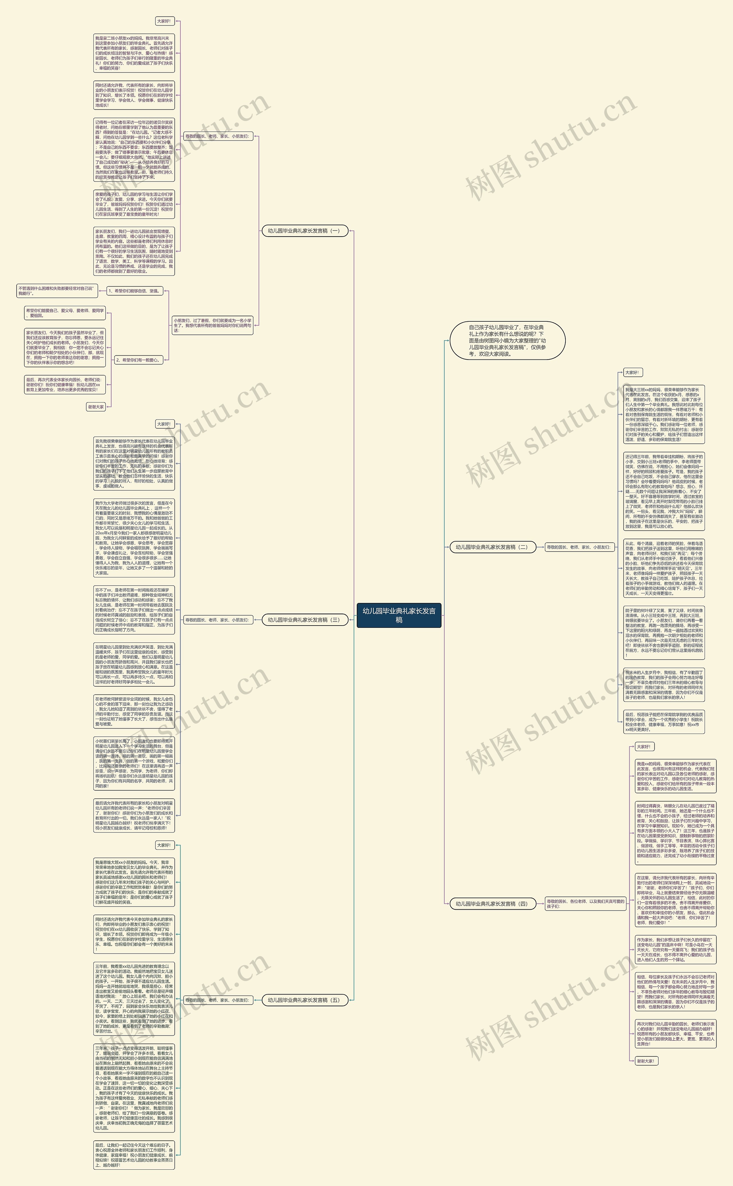 幼儿园毕业典礼家长发言稿思维导图