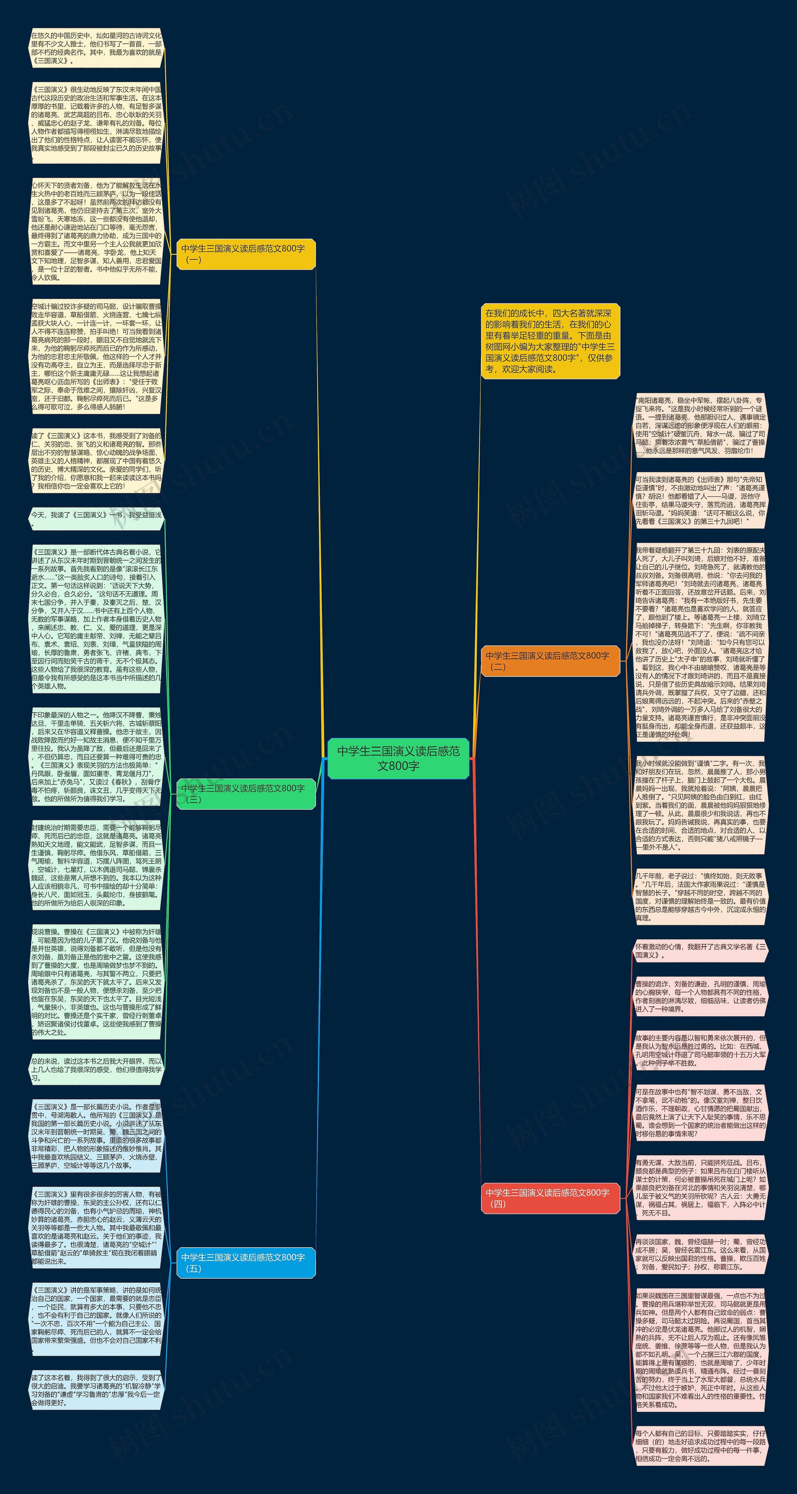 中学生三国演义读后感范文800字思维导图