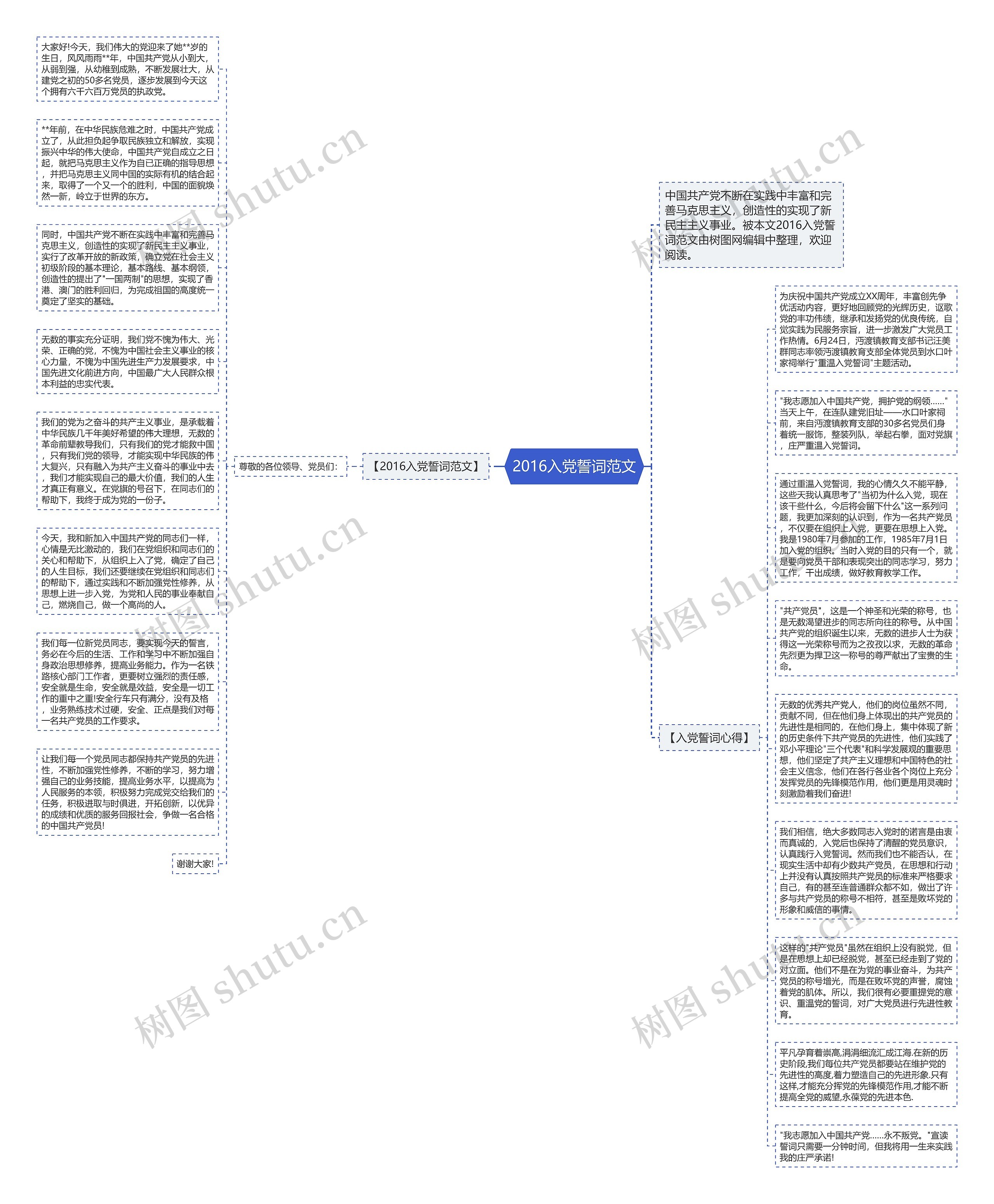 2016入党誓词范文思维导图