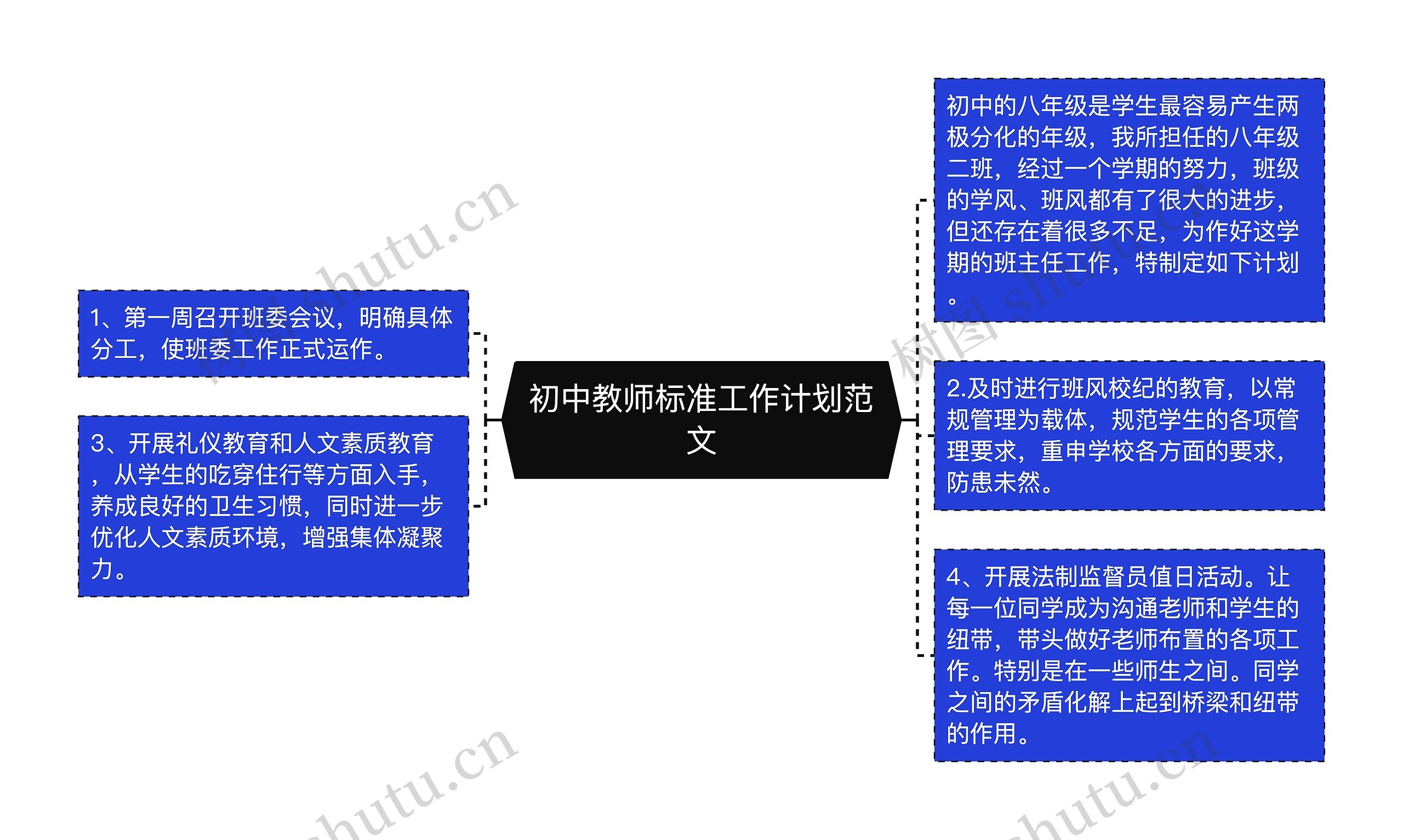 初中教师标准工作计划范文思维导图