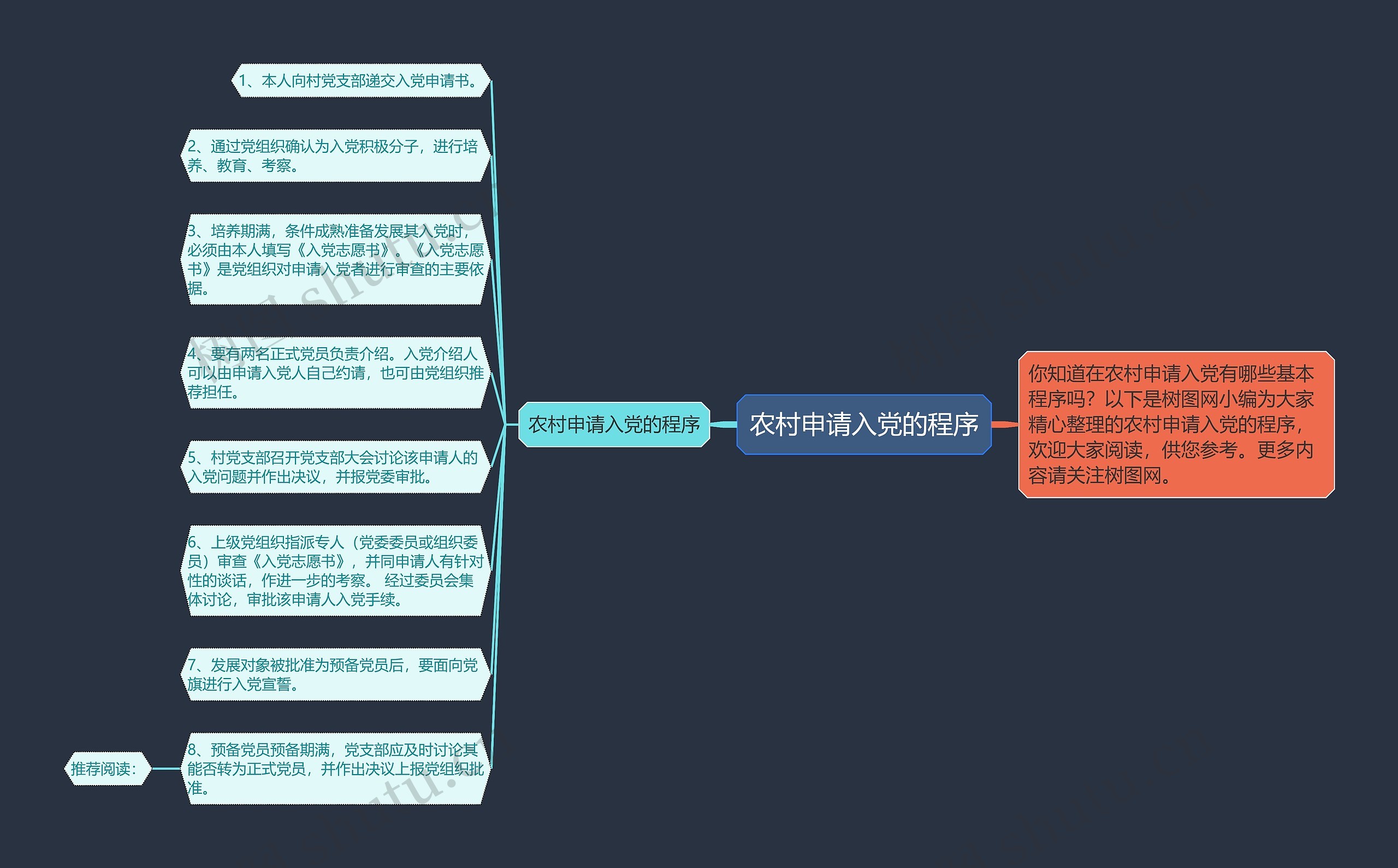 农村申请入党的程序思维导图