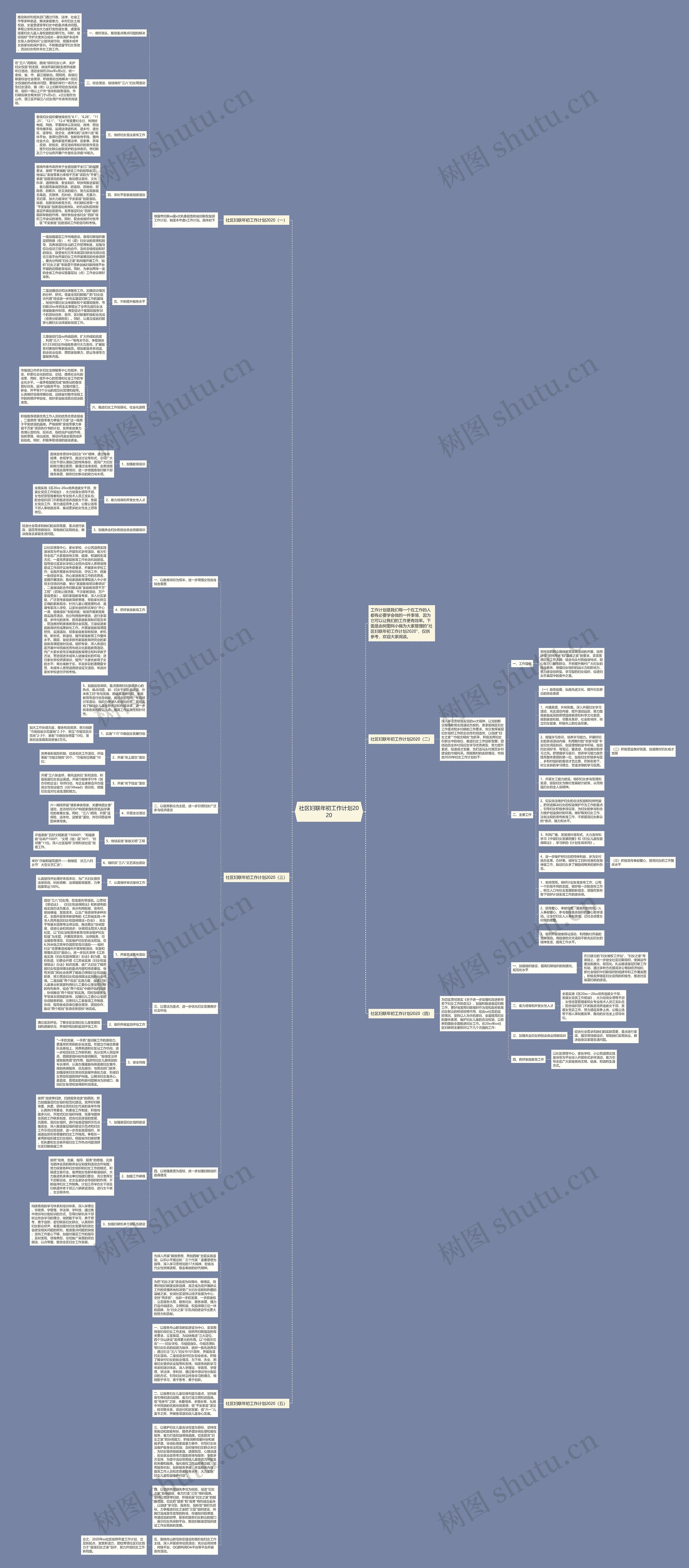 社区妇联年初工作计划2020思维导图