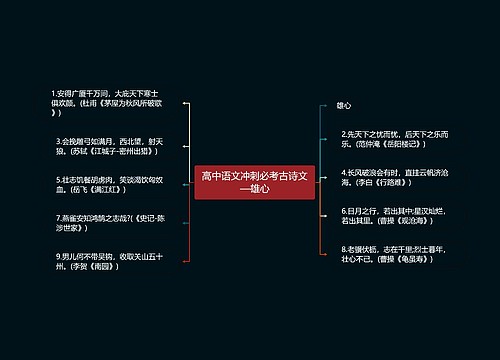 高中语文冲刺必考古诗文—雄心