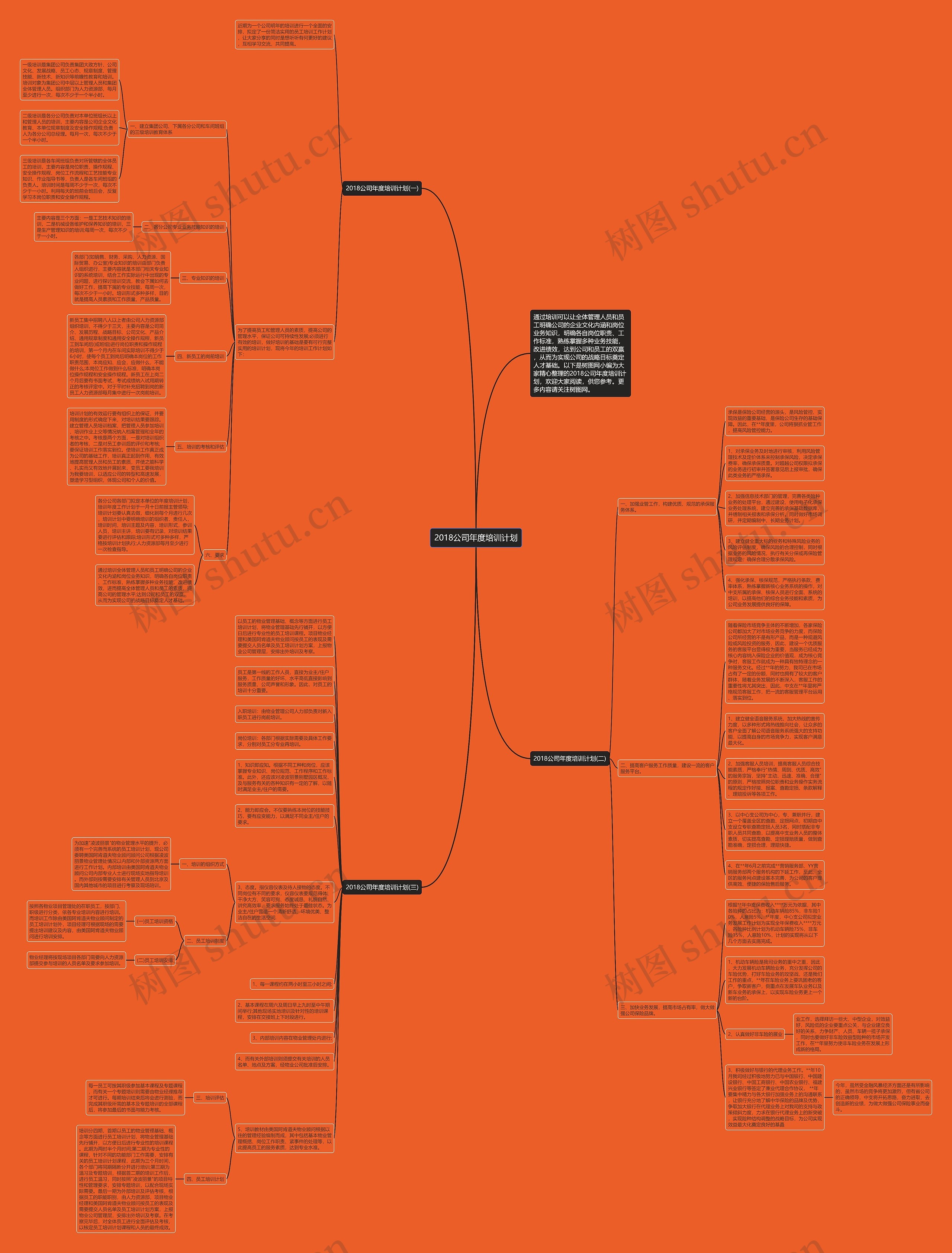 2018公司年度培训计划思维导图