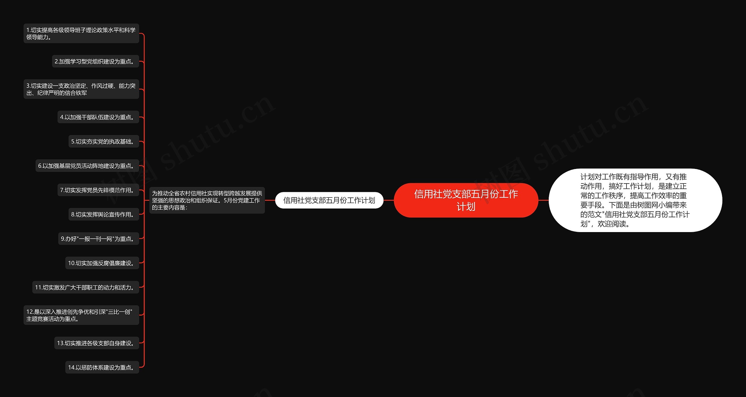 信用社党支部五月份工作计划思维导图