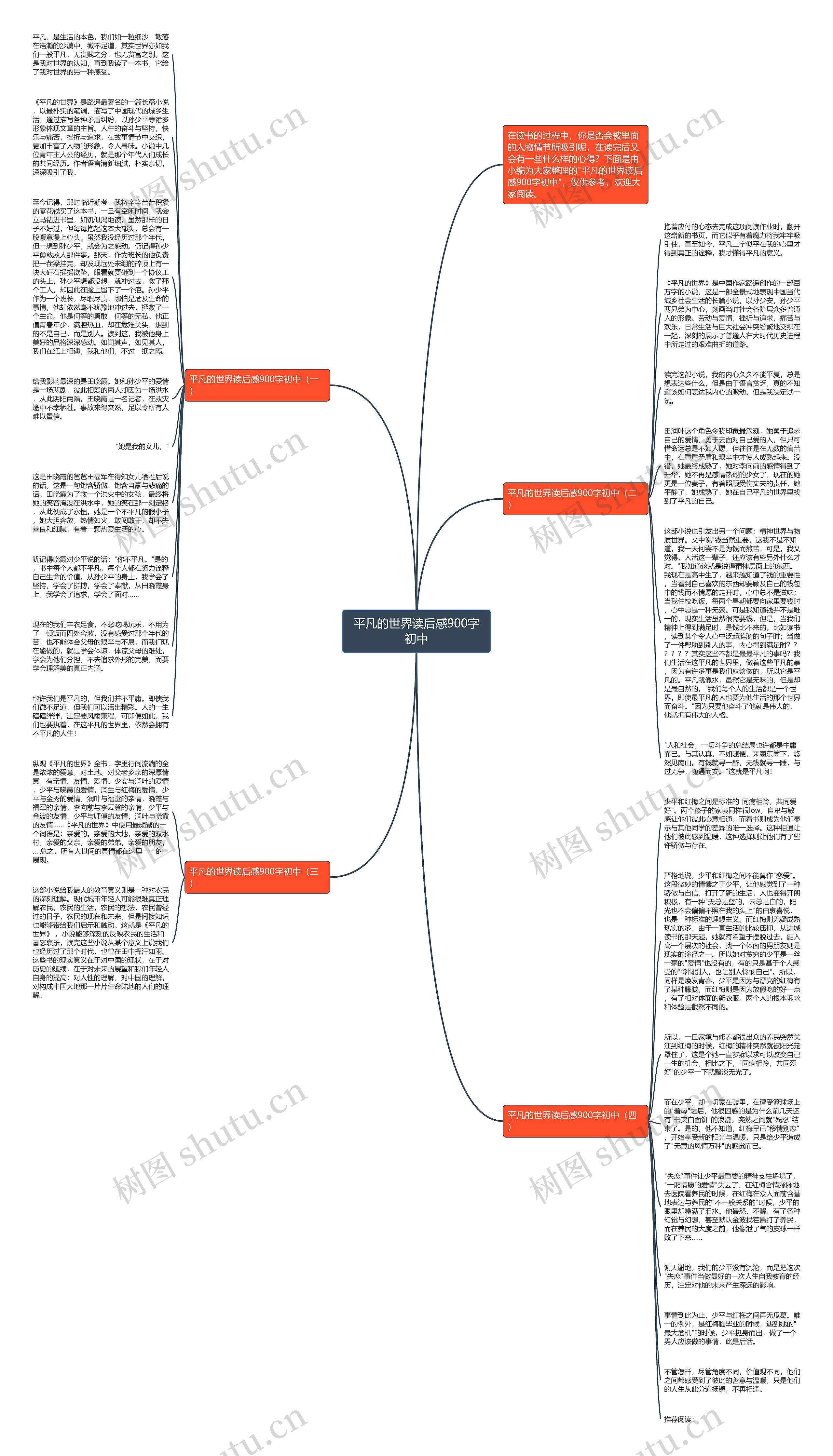 平凡的世界读后感900字初中思维导图