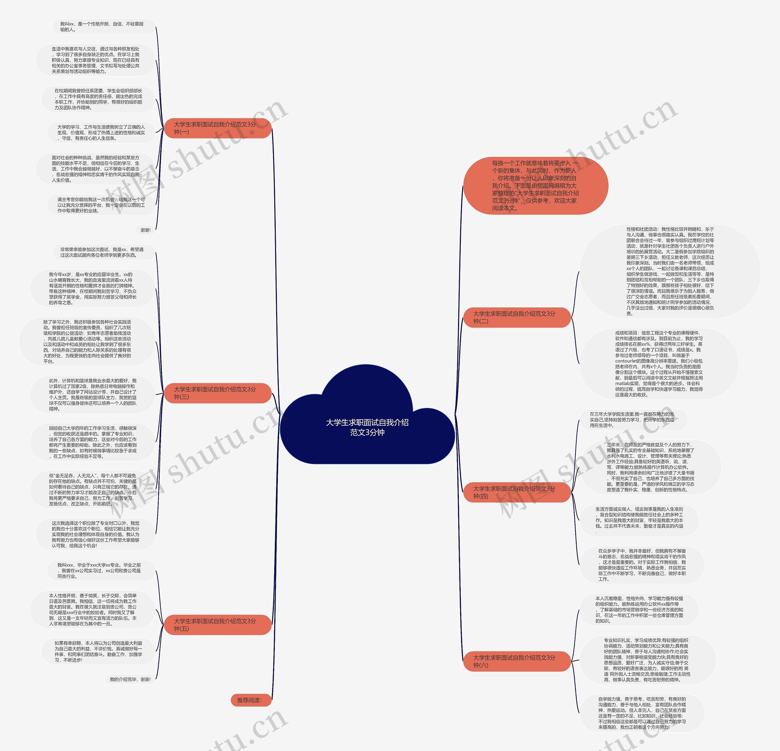 大学生求职面试自我介绍范文3分钟思维导图