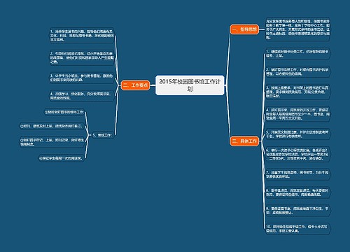 2015年校园图书馆工作计划