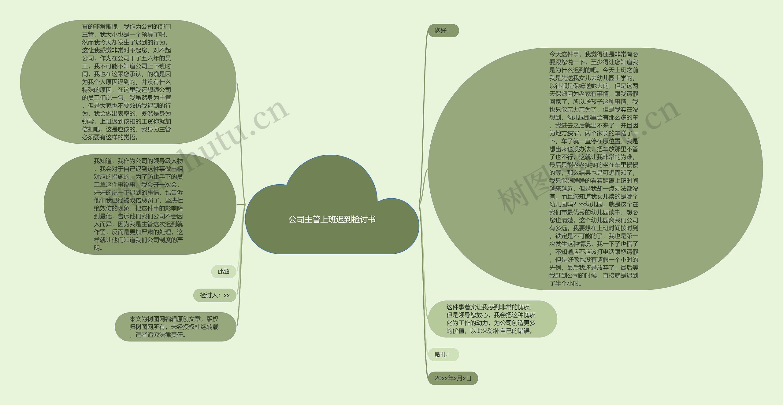 公司主管上班迟到检讨书思维导图