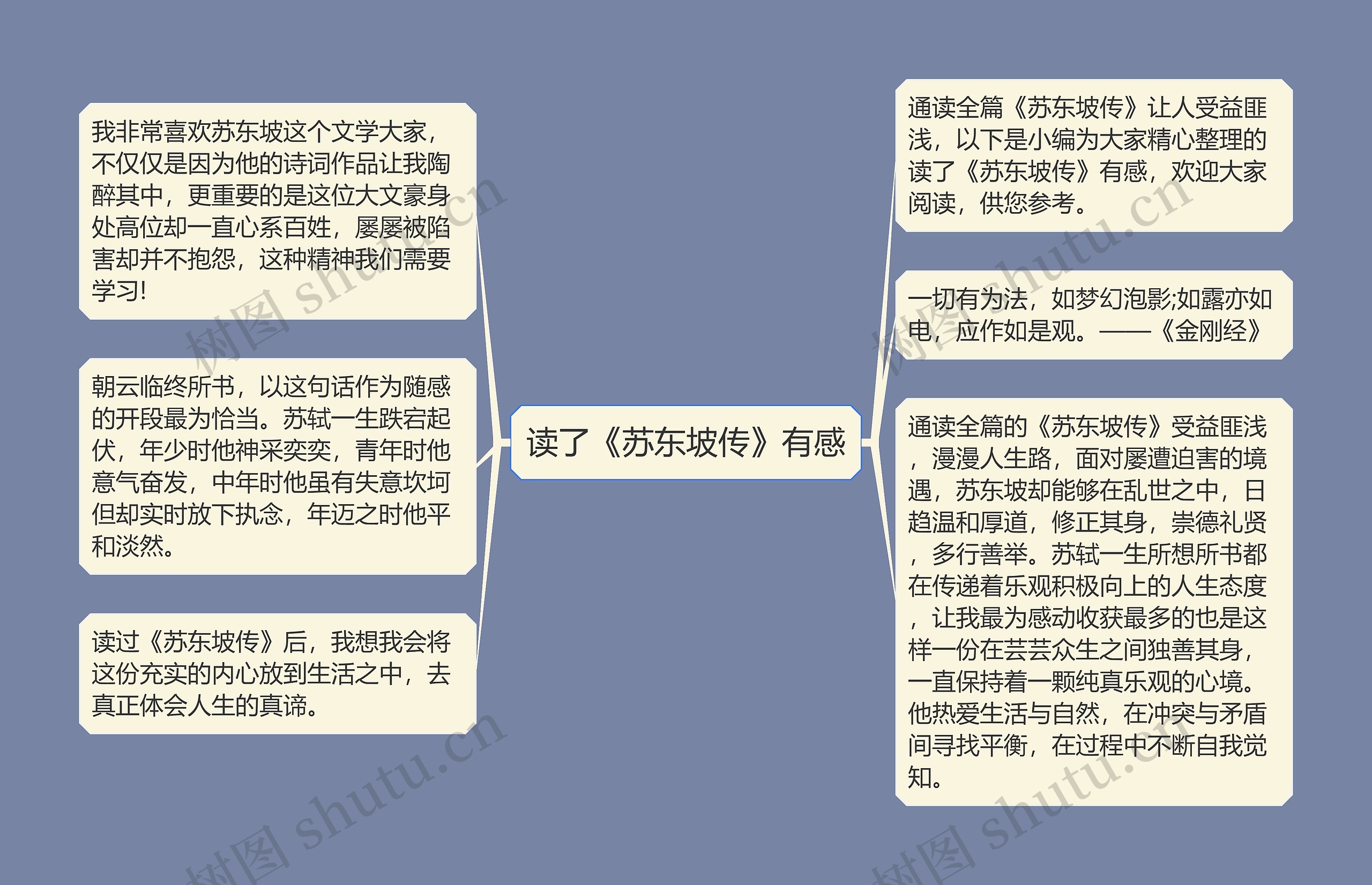 读了《苏东坡传》有感思维导图