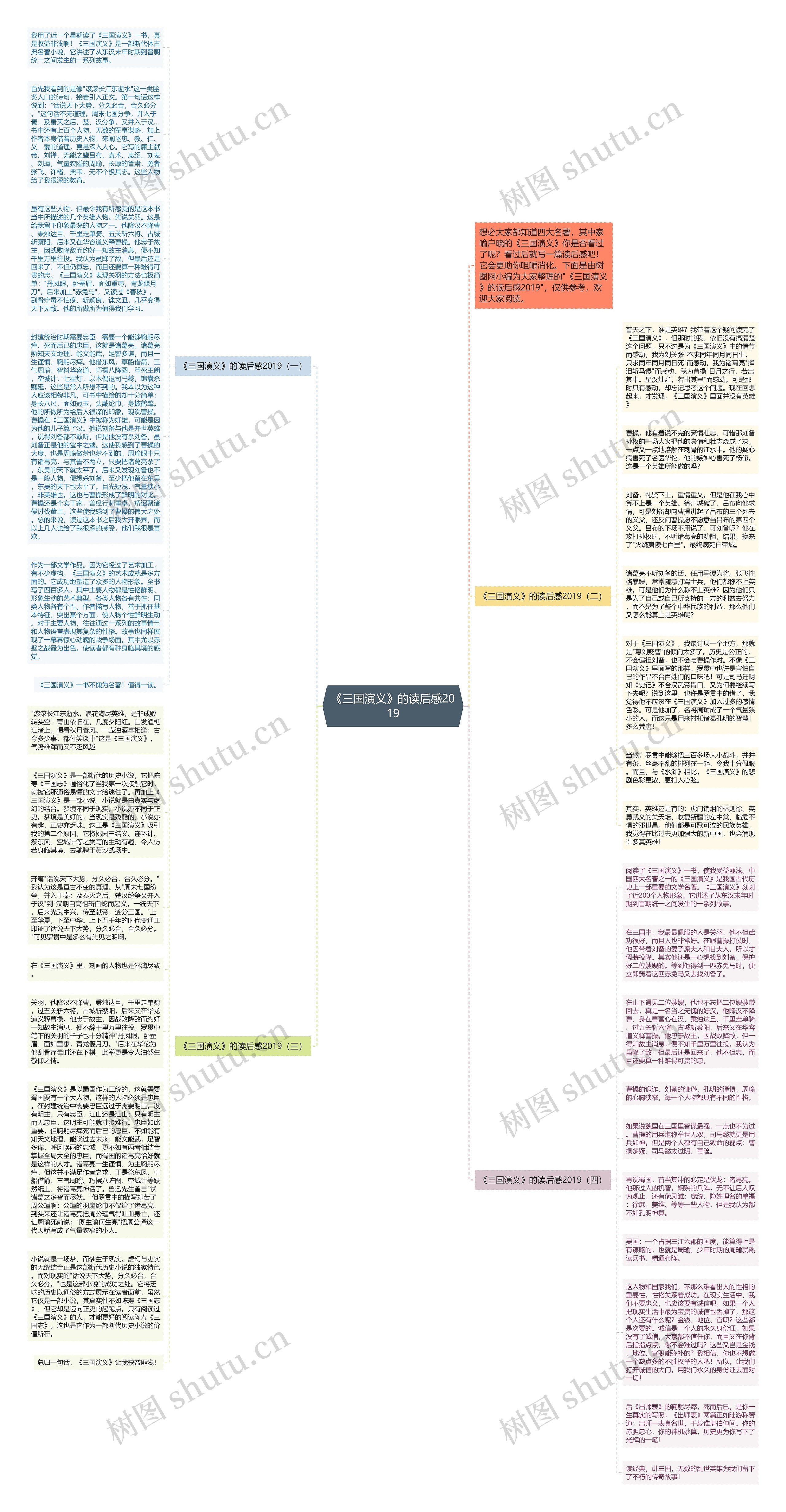 《三国演义》的读后感2019思维导图