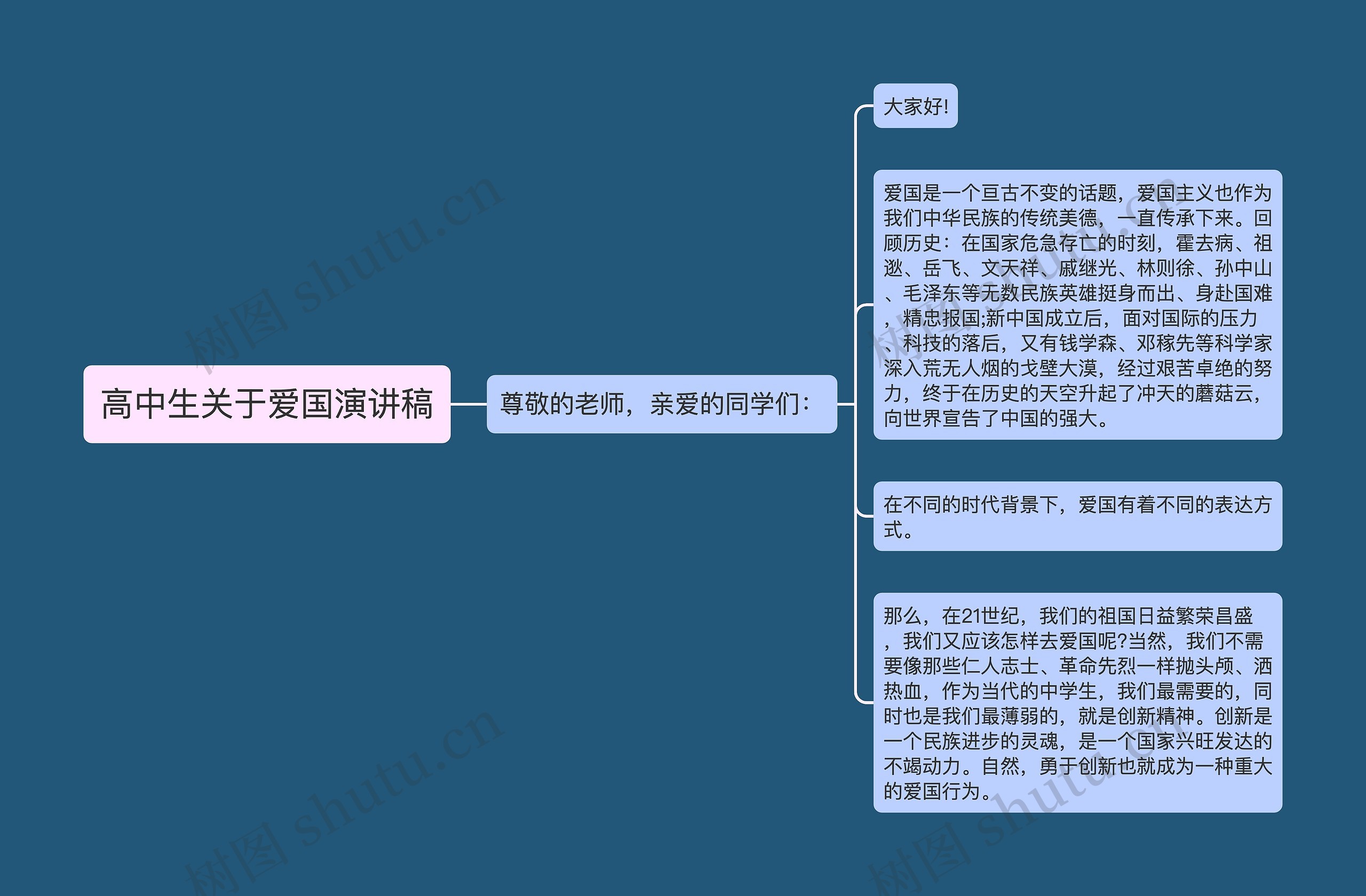 高中生关于爱国演讲稿