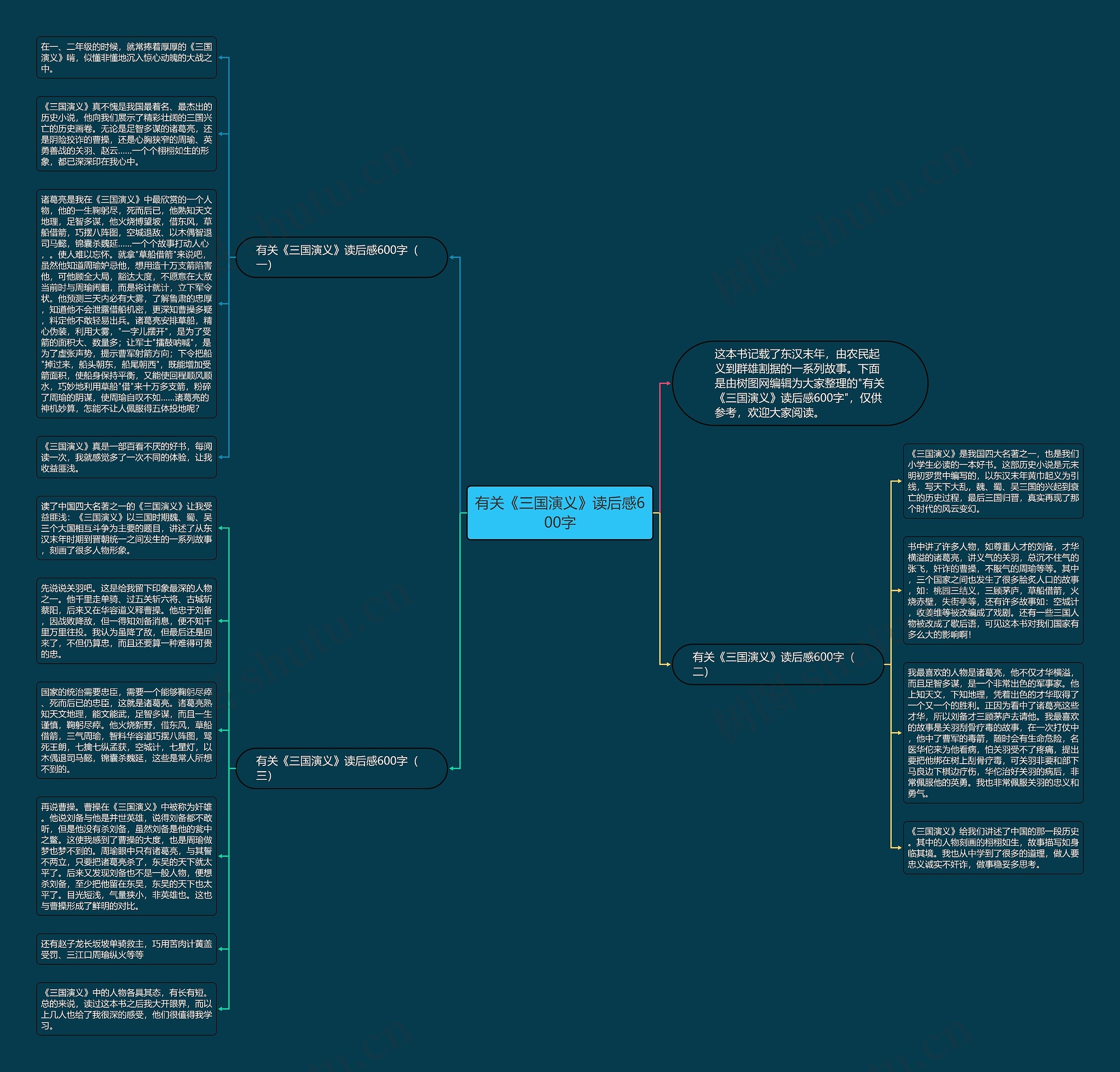 有关《三国演义》读后感600字思维导图