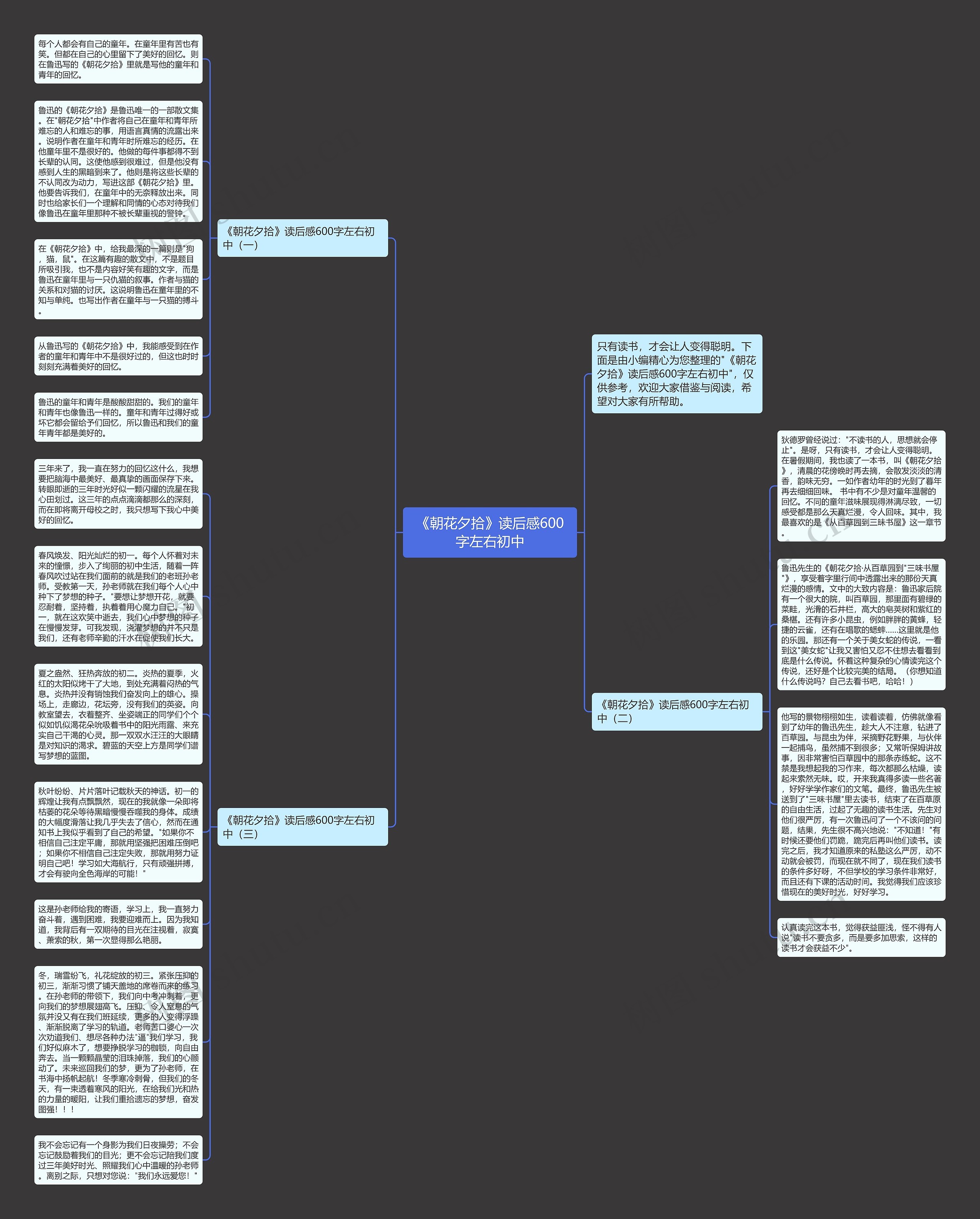 《朝花夕拾》读后感600字左右初中思维导图